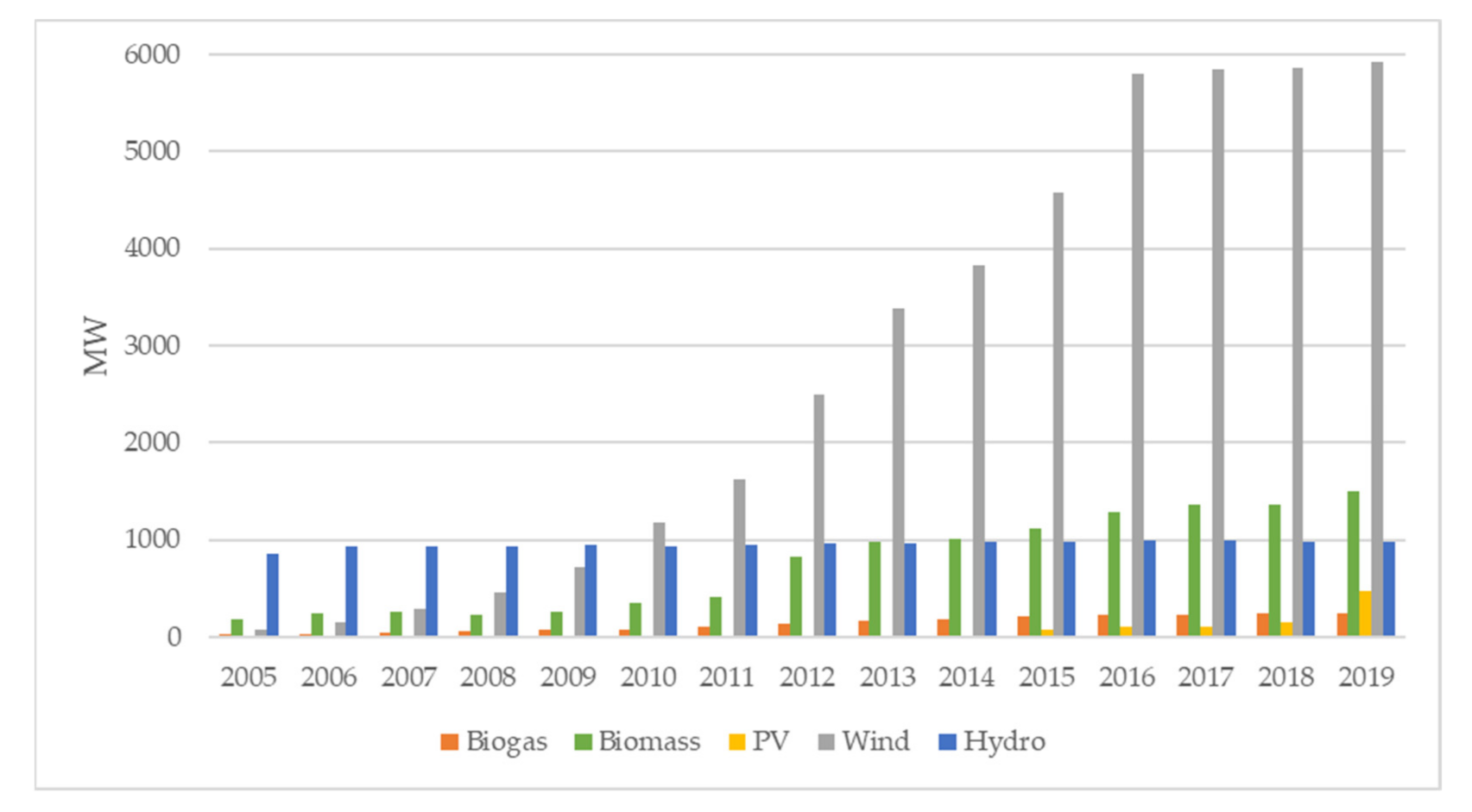 Energies 14 05341 g002 550