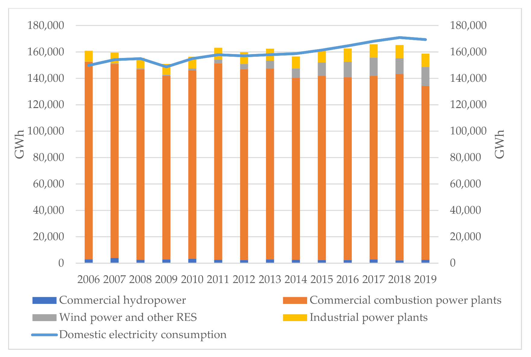 Energies 14 05341 g003 550