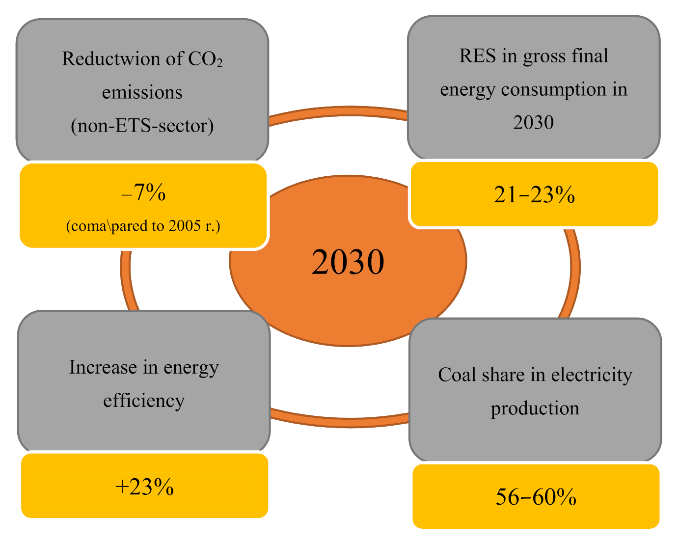 Energies 14 05341 g005 550