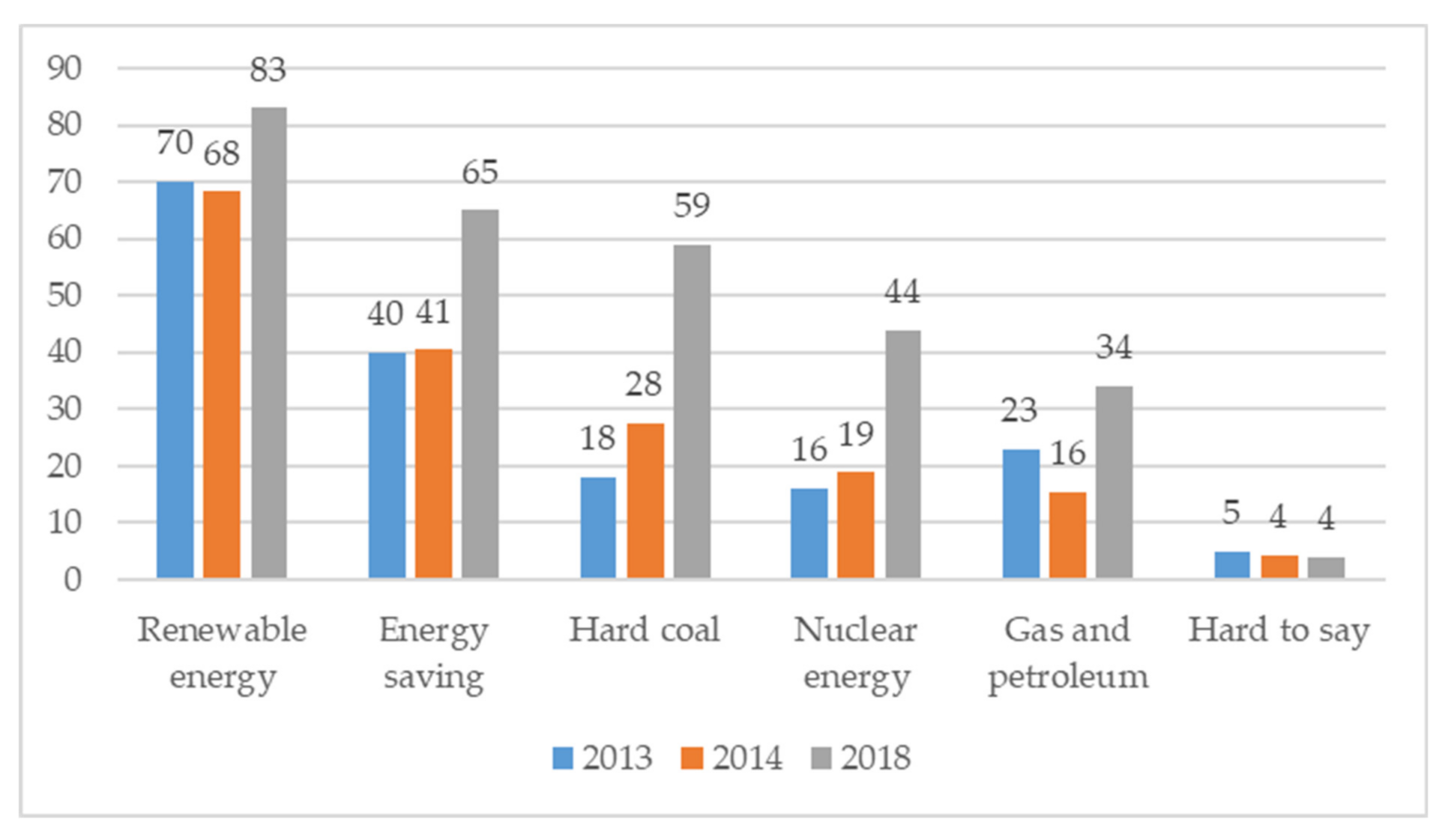 Energies 14 05341 g006 550