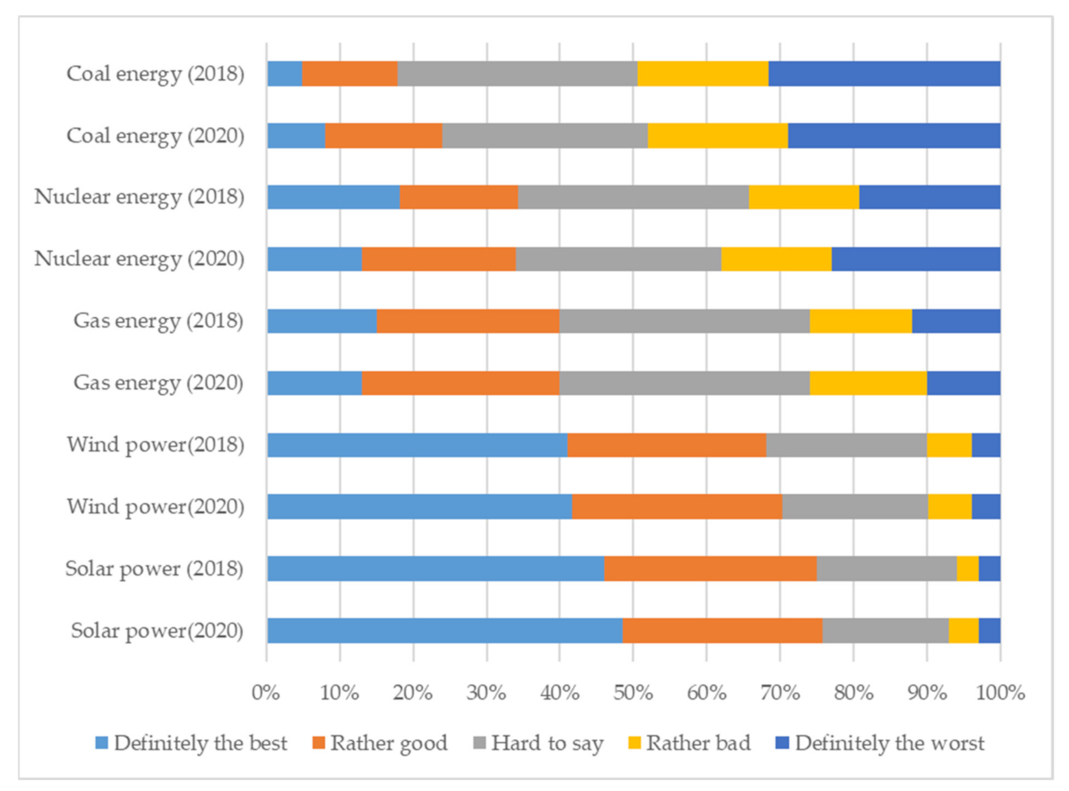 Energies 14 05341 g007 550