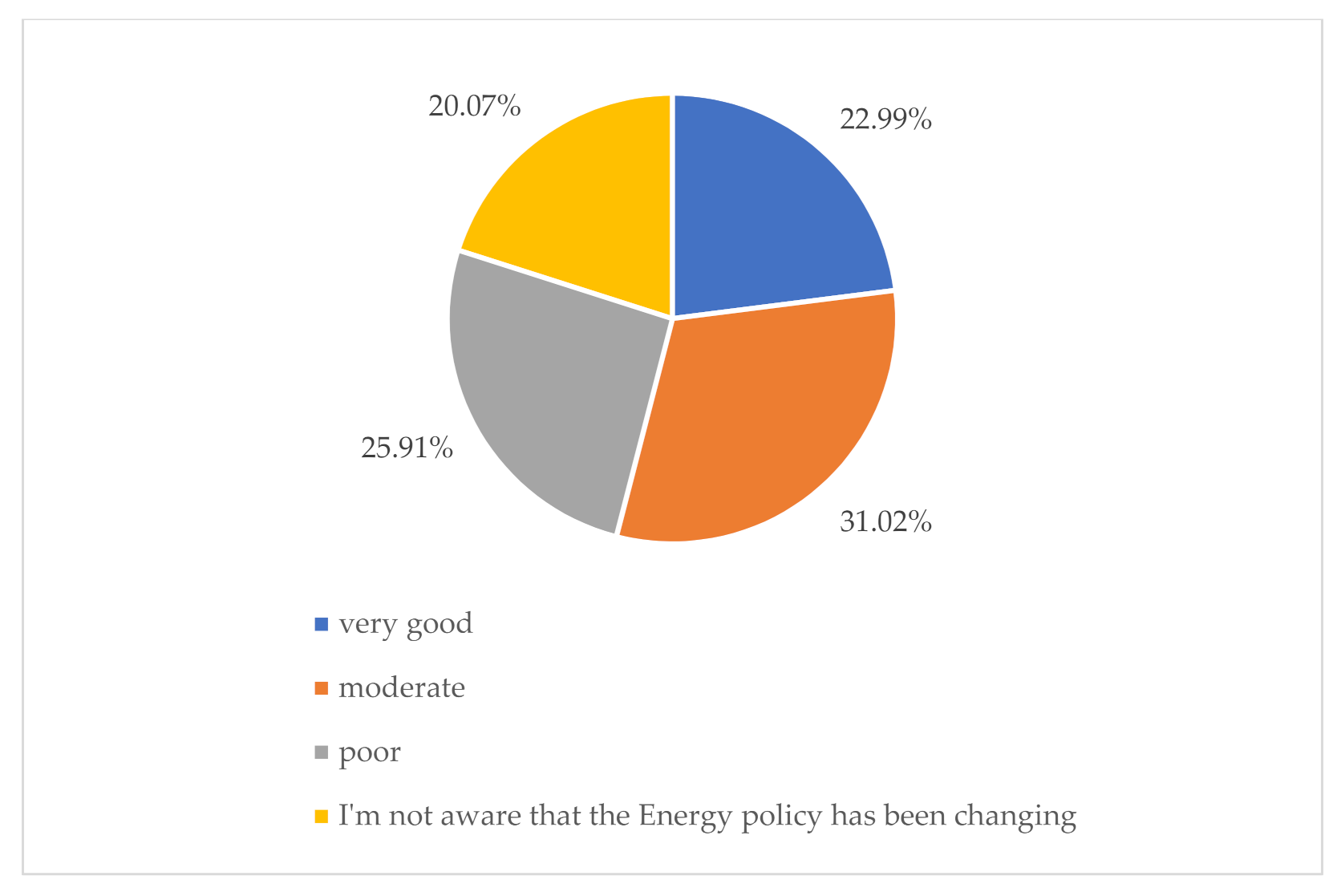 Energies 14 05341 g010 550