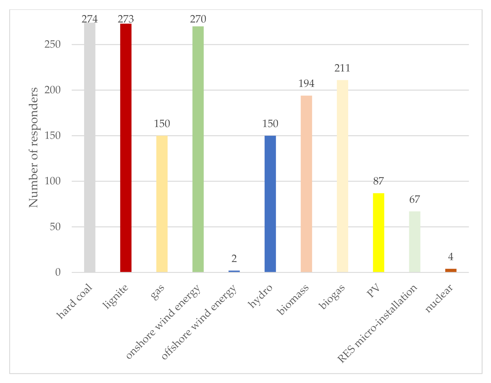 Energies 14 05341 g011 550