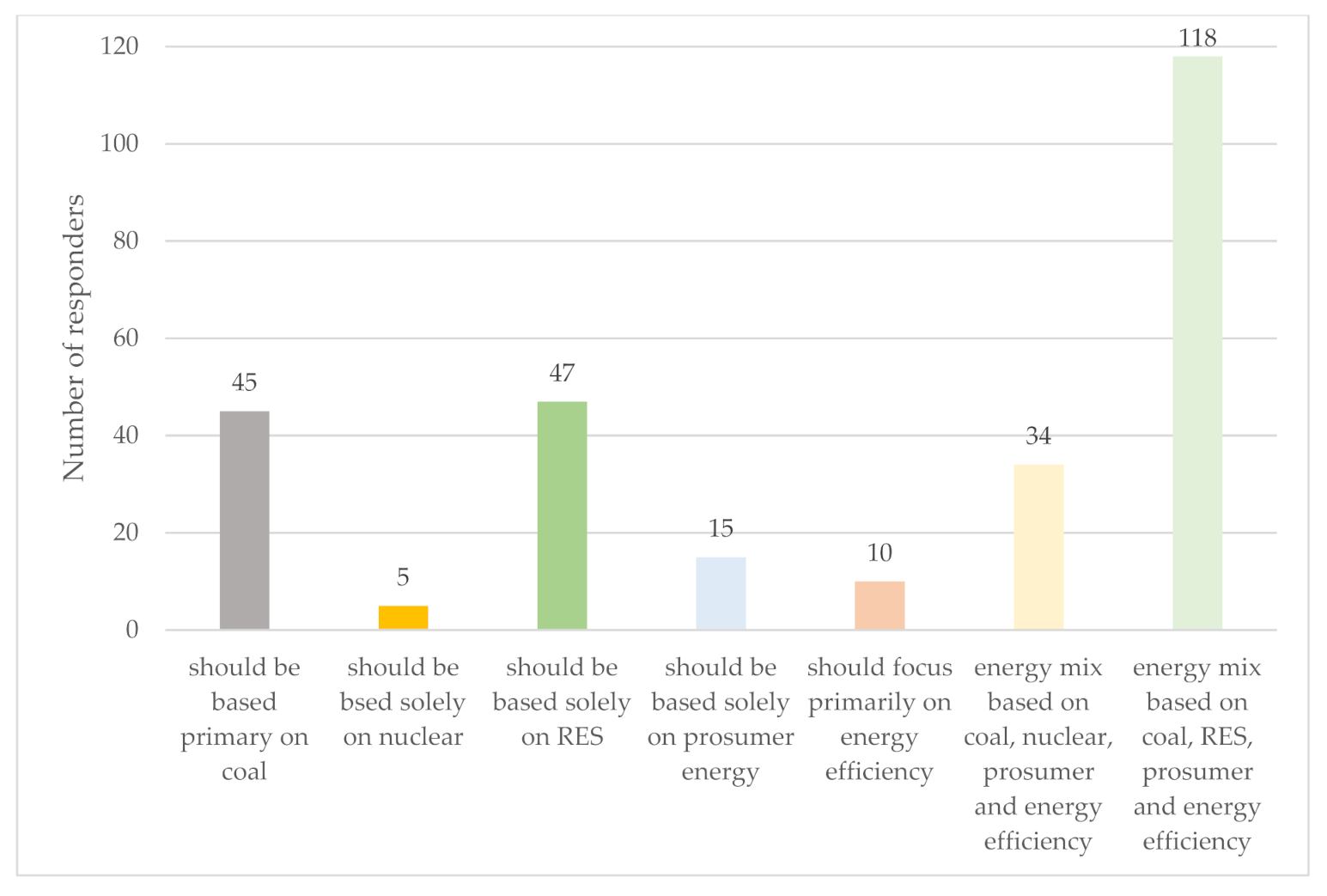 Energies 14 05341 g012 550