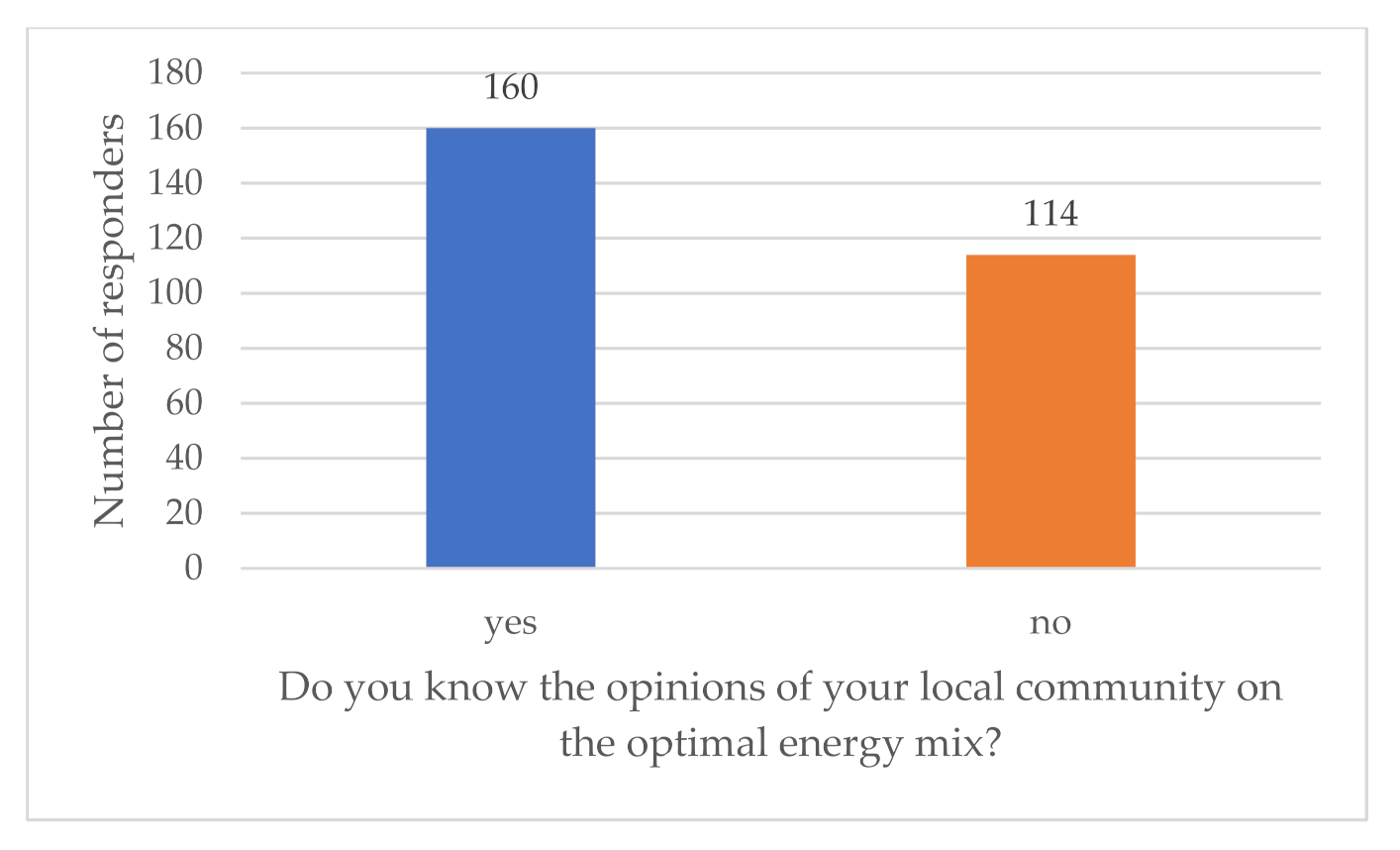Energies 14 05341 g013 550