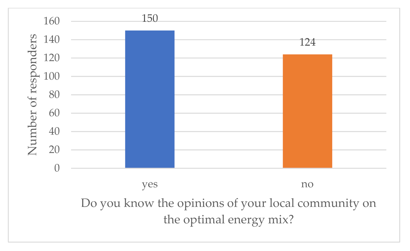 Energies 14 05341 g015 550