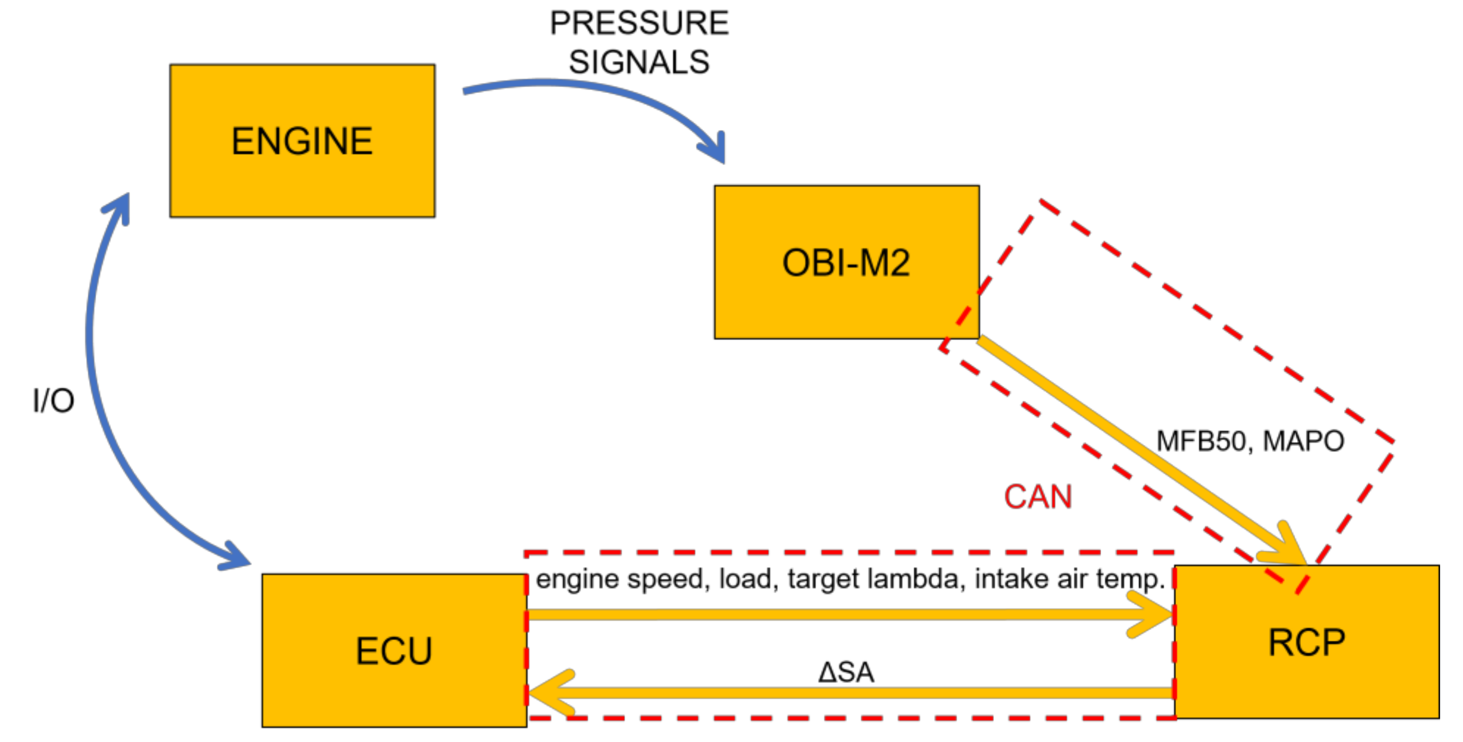 Energies 14 05342 g001 550