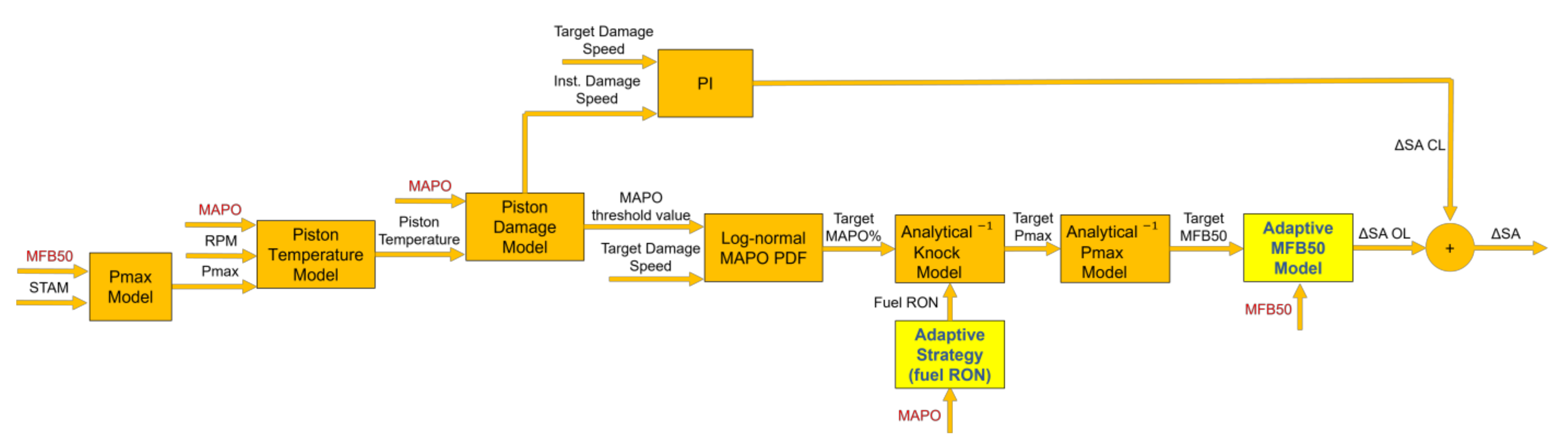 Energies 14 05342 g002 550