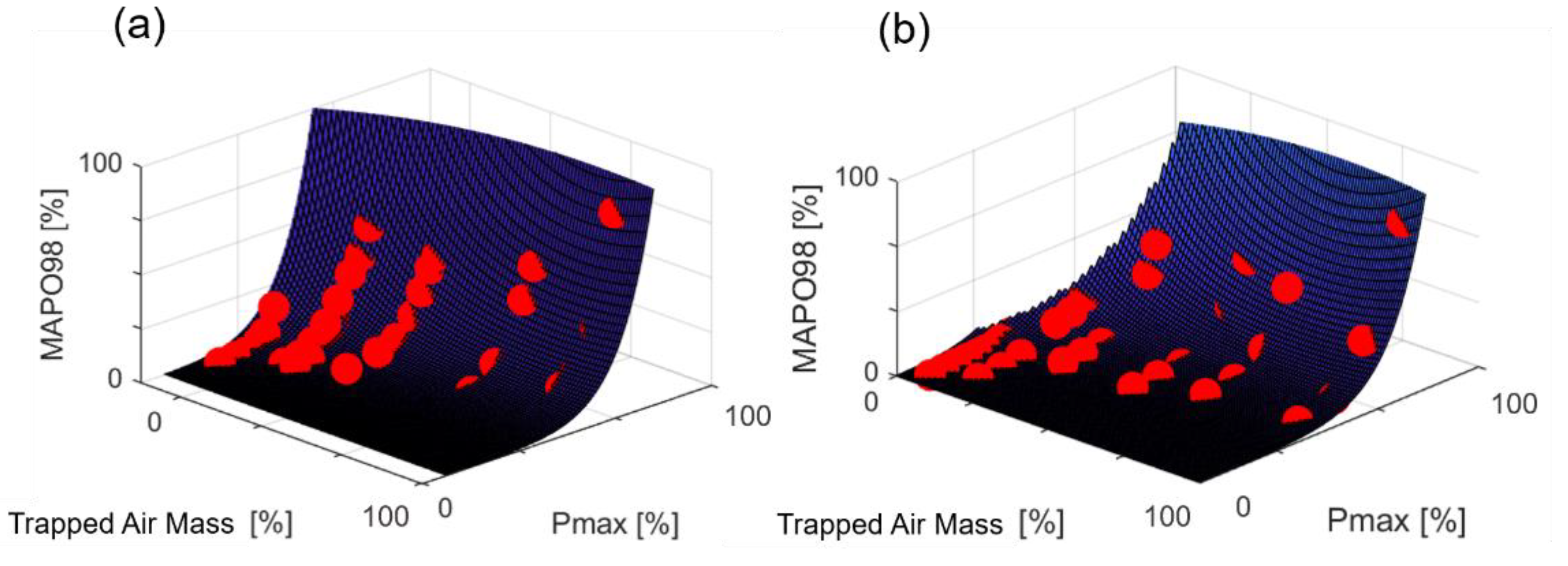 Energies 14 05342 g003 550