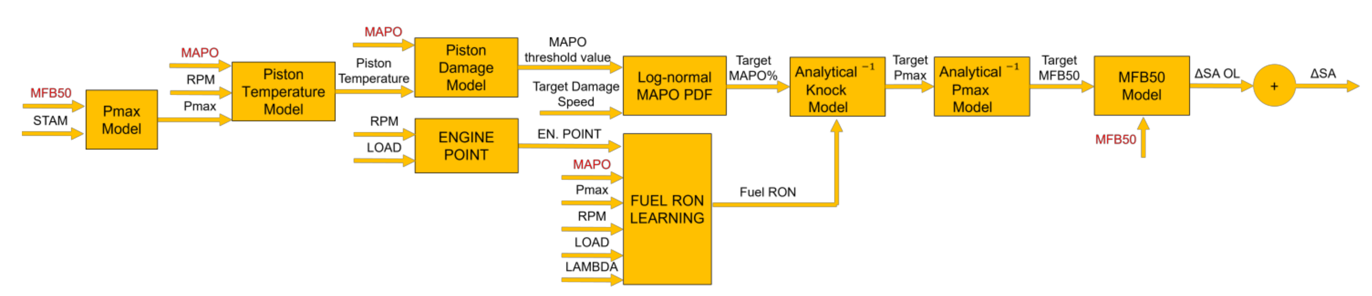 Energies 14 05342 g004 550