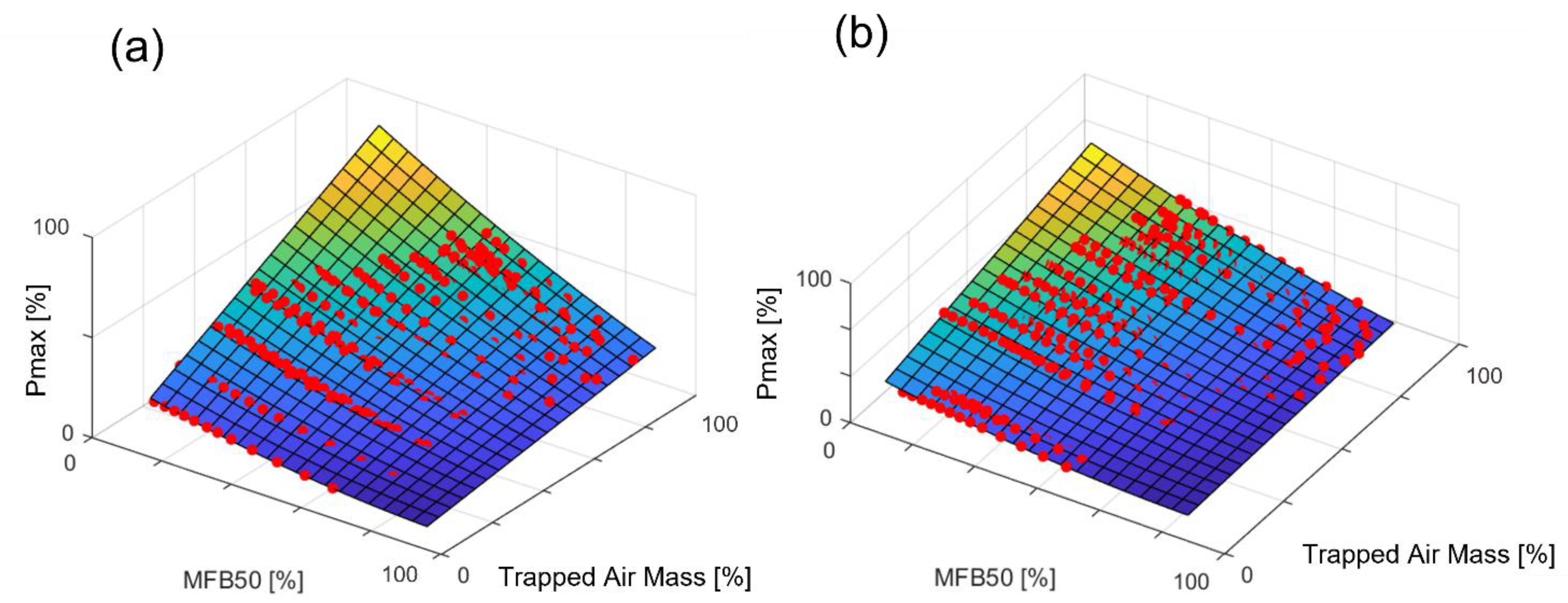 Energies 14 05342 g005 550