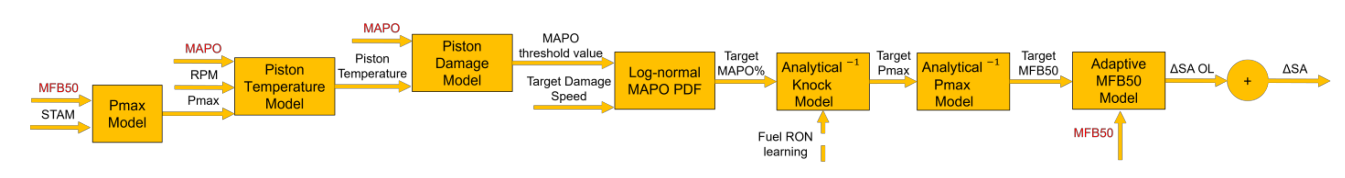 Energies 14 05342 g006 550