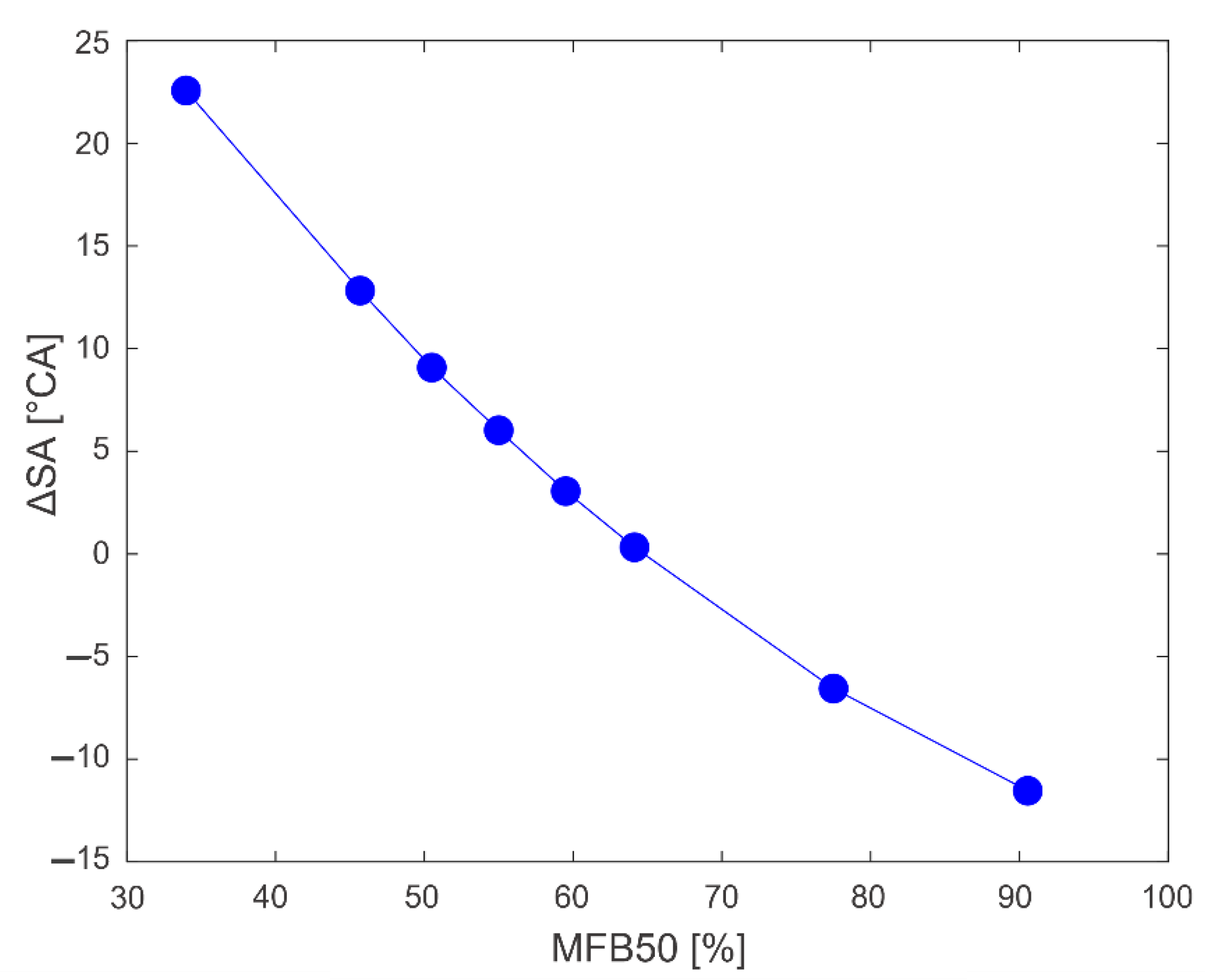 Energies 14 05342 g007 550