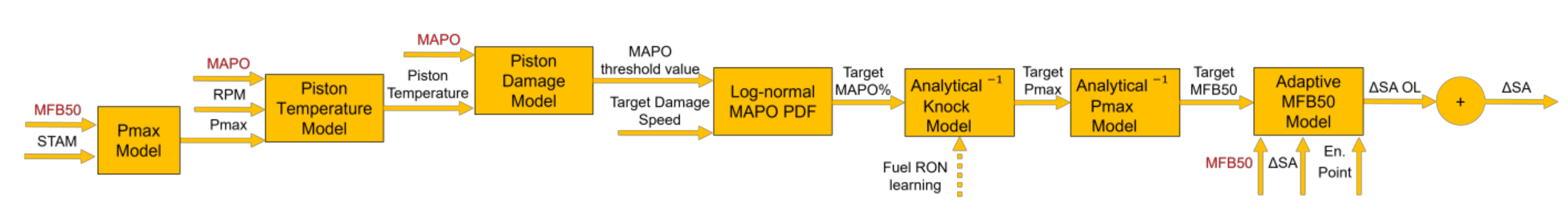 Energies 14 05342 g008 550