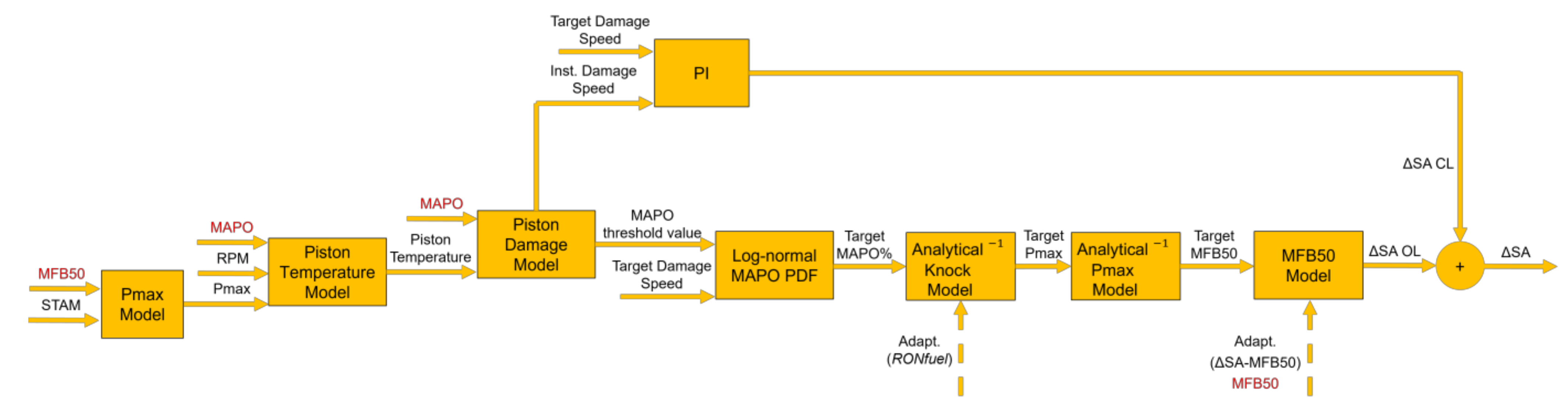 Energies 14 05342 g009 550
