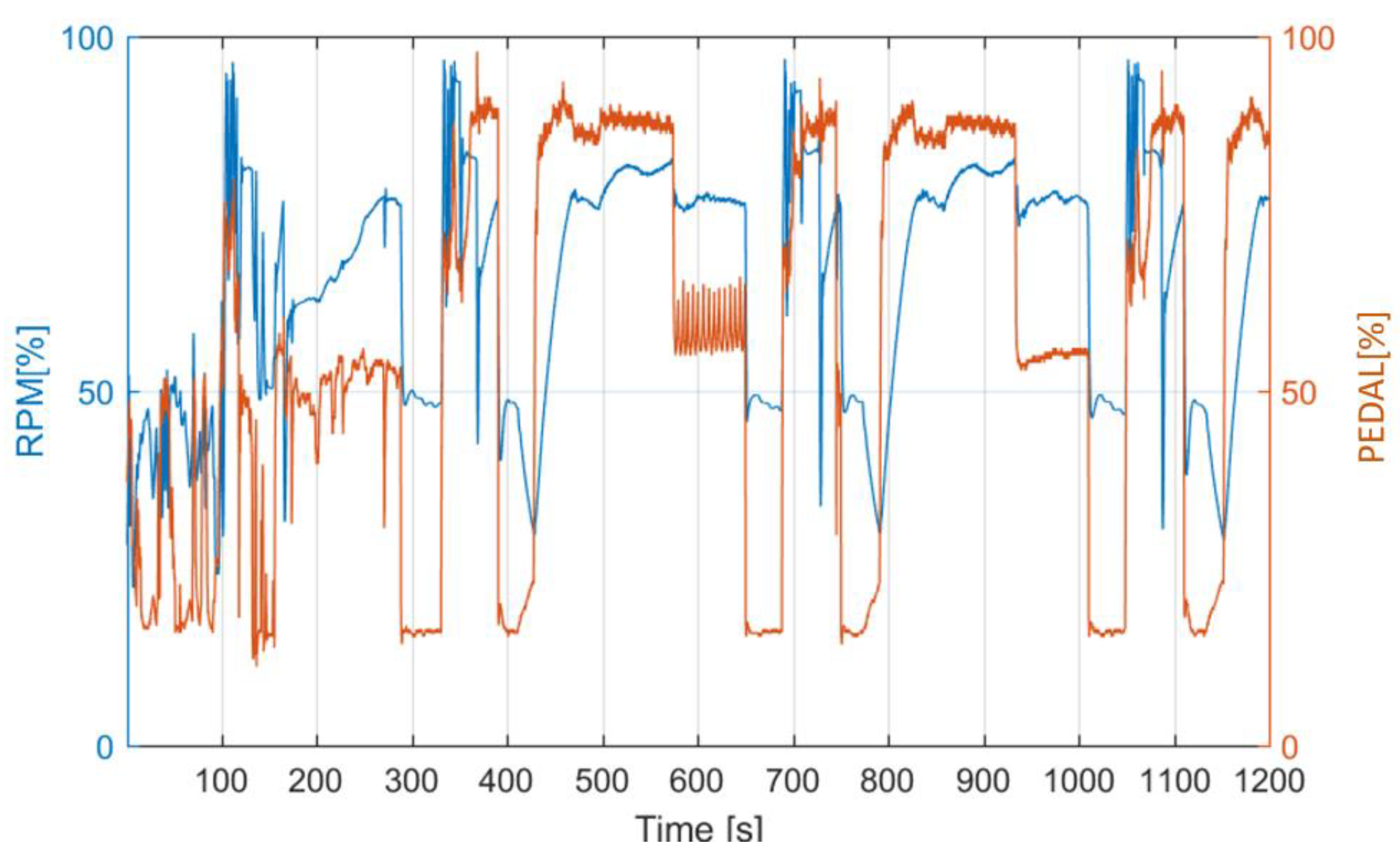 Energies 14 05342 g010 550