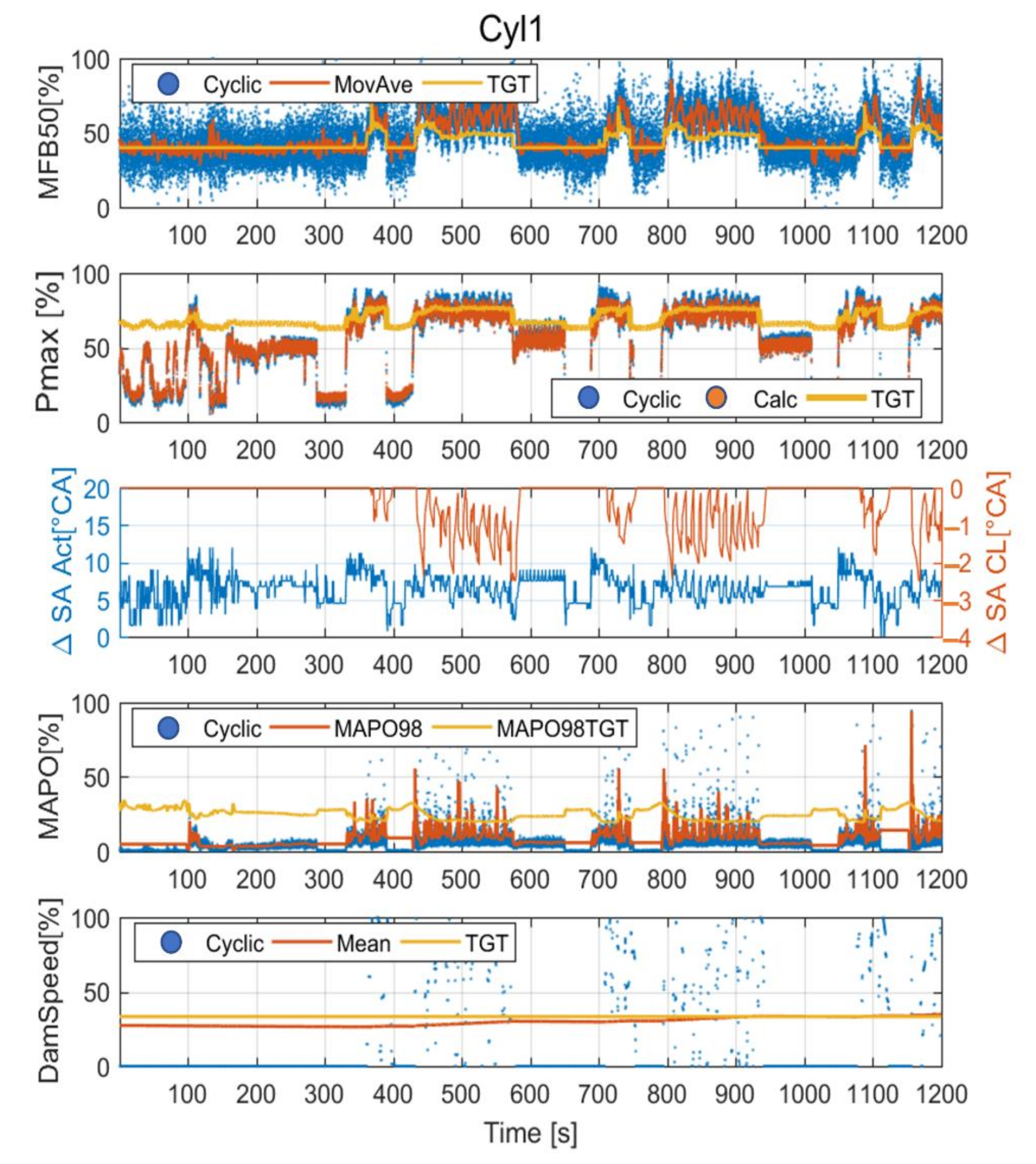 Energies 14 05342 g011 550