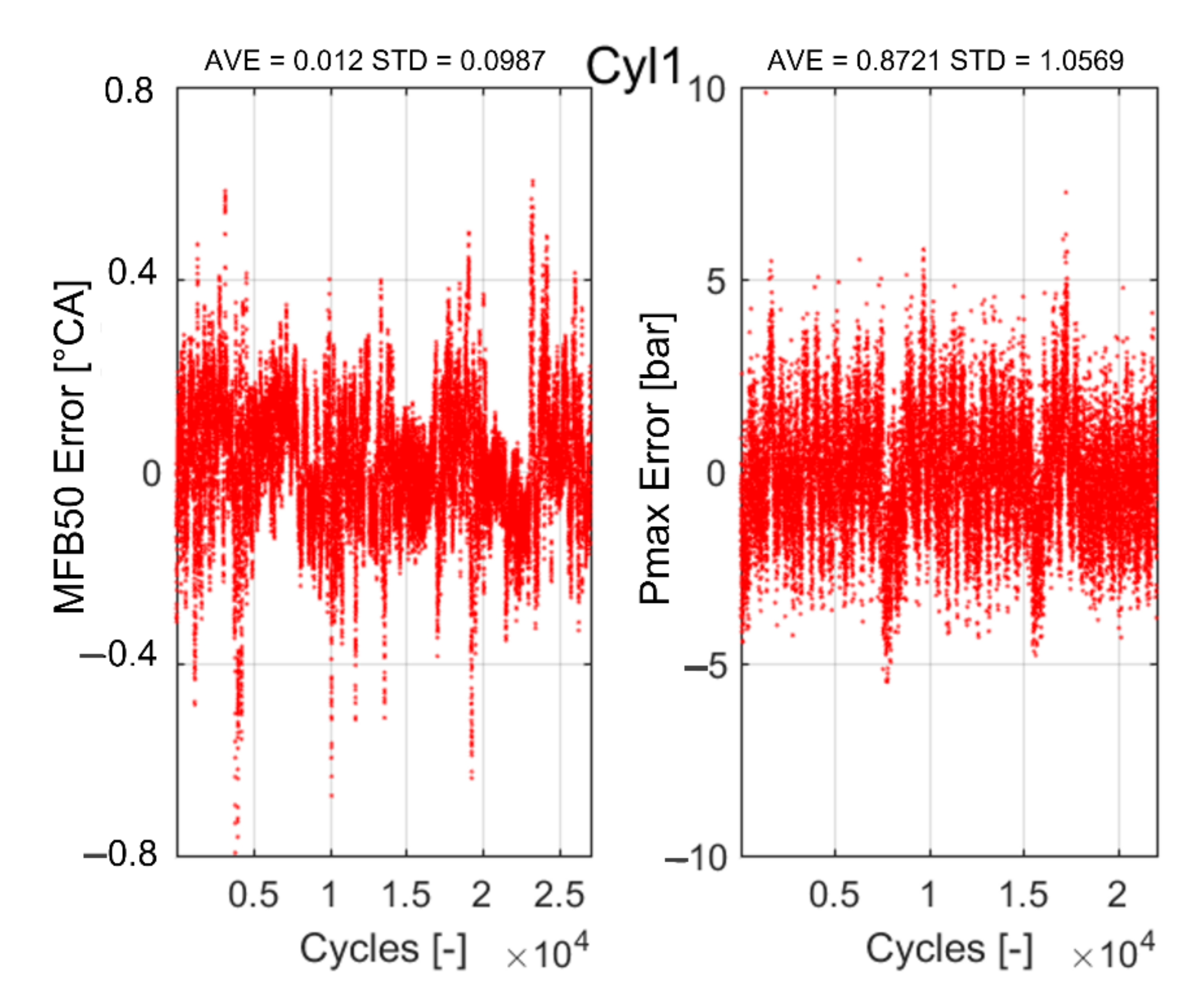Energies 14 05342 g012 550