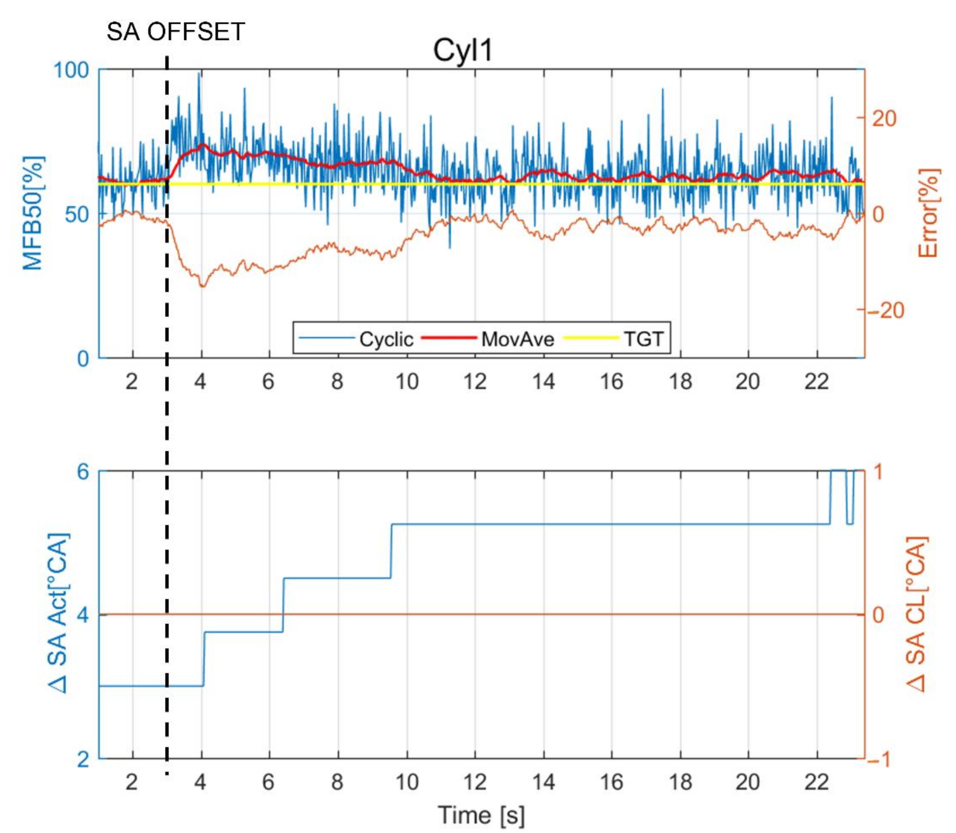 Energies 14 05342 g014 550