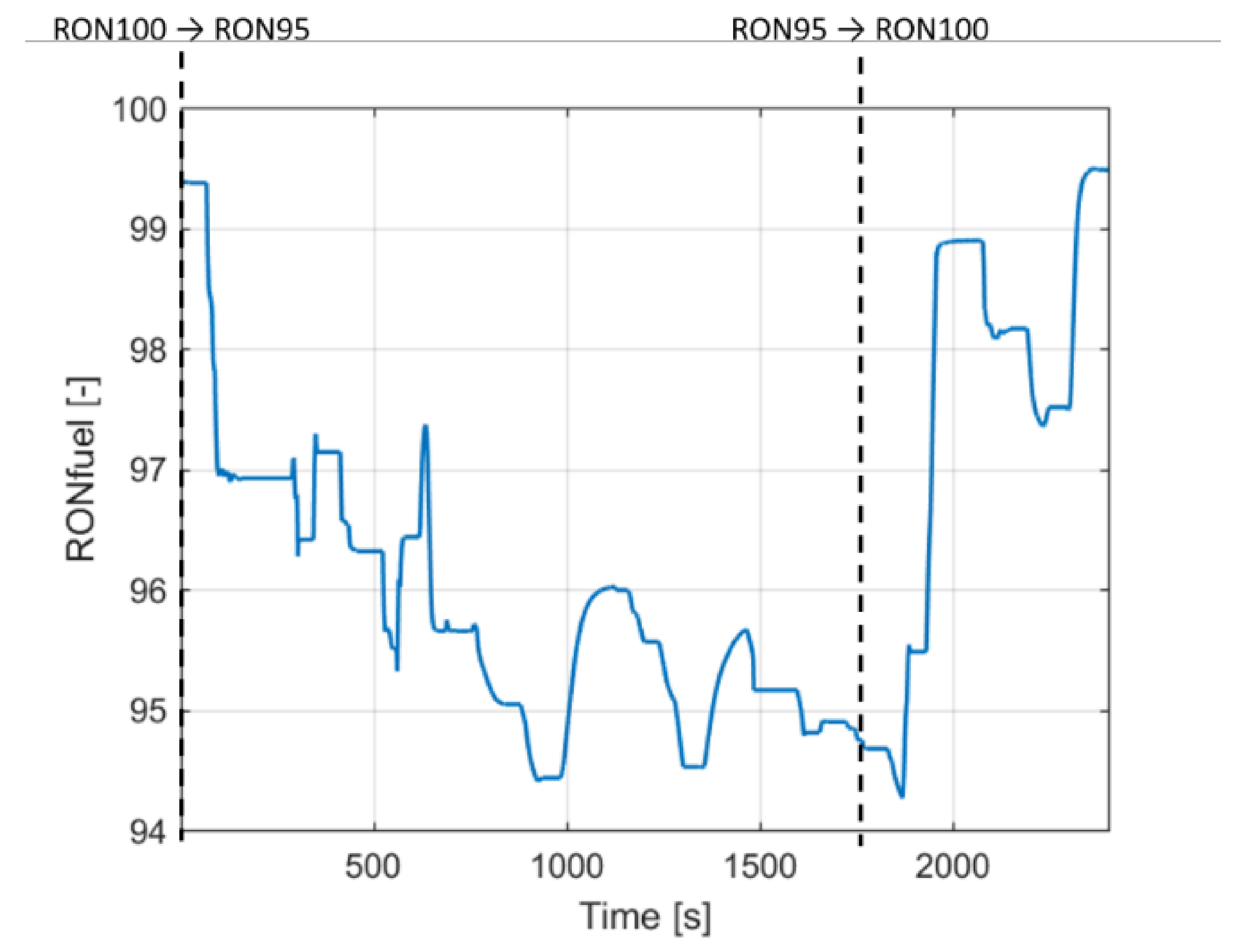 Energies 14 05342 g015 550