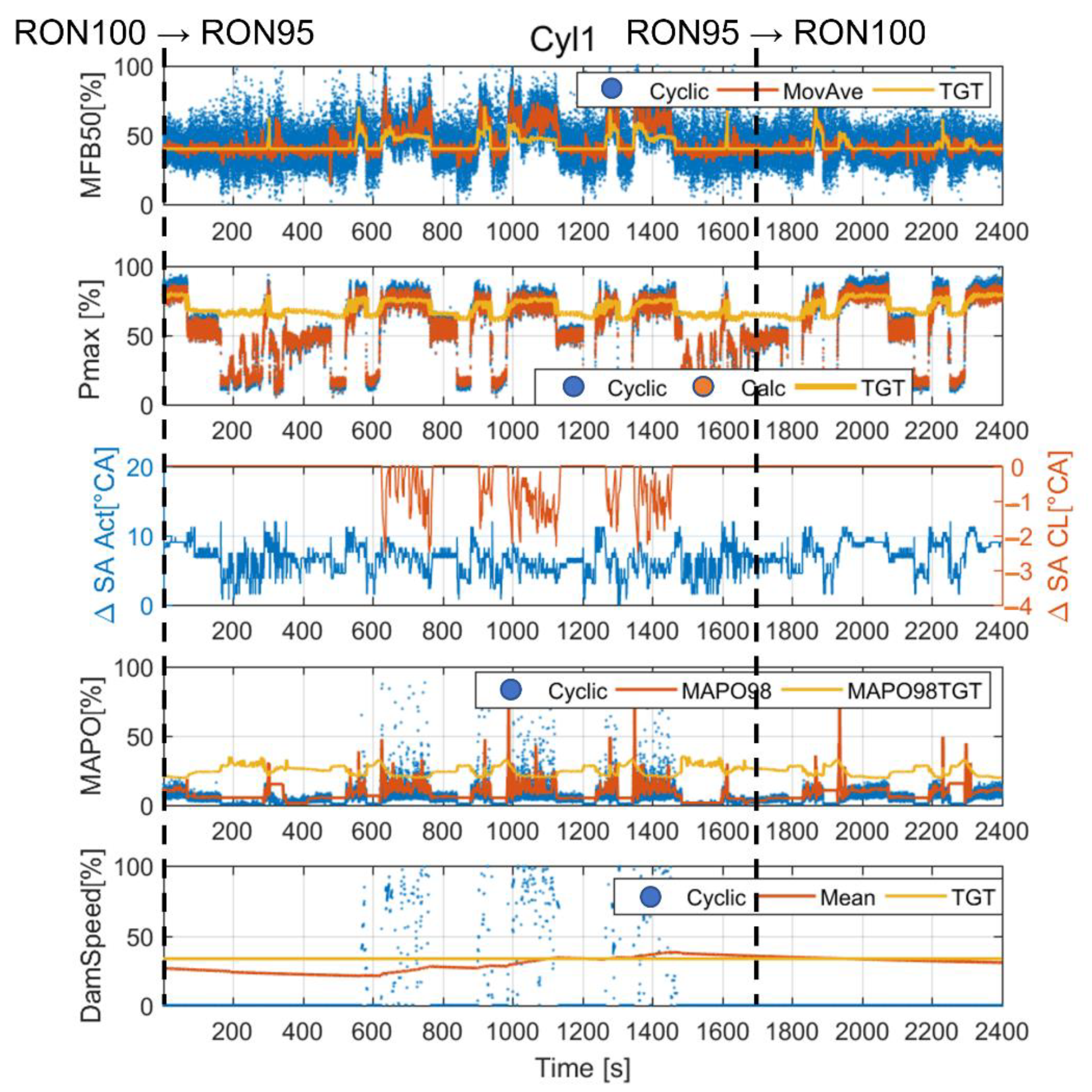 Energies 14 05342 g016 550