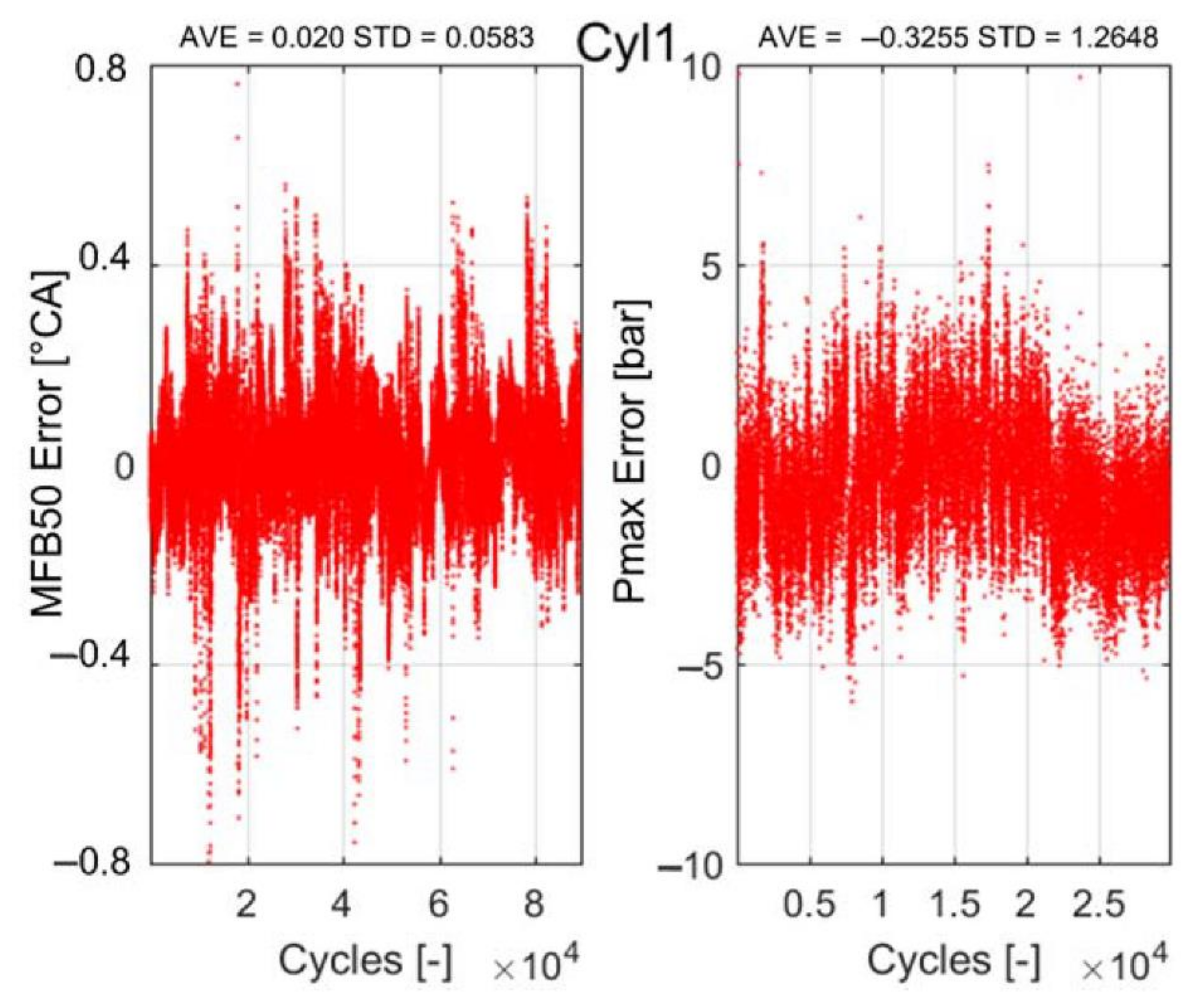 Energies 14 05342 g017 550