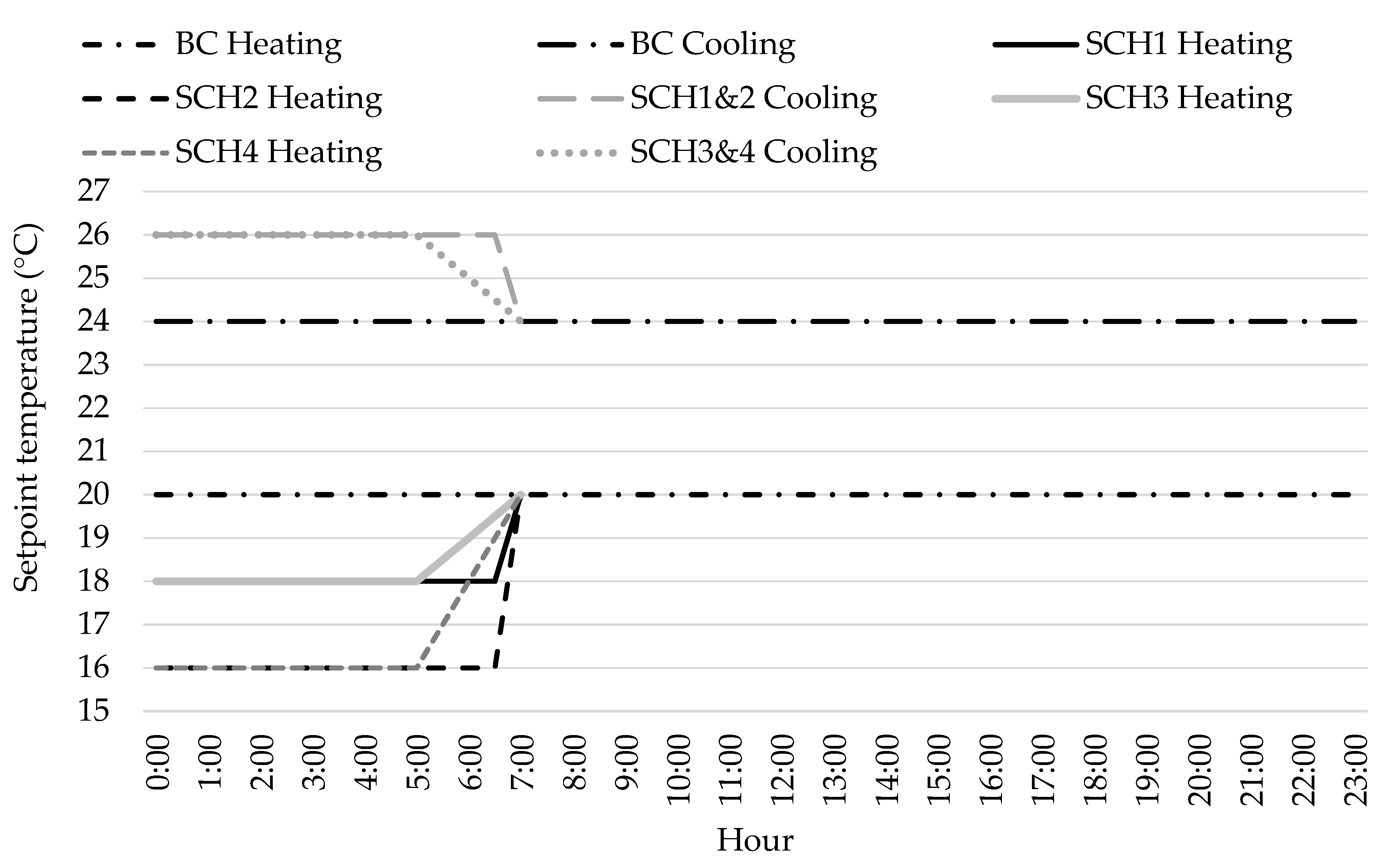 Energies 14 05343 g003 Energies 14 05343 g003