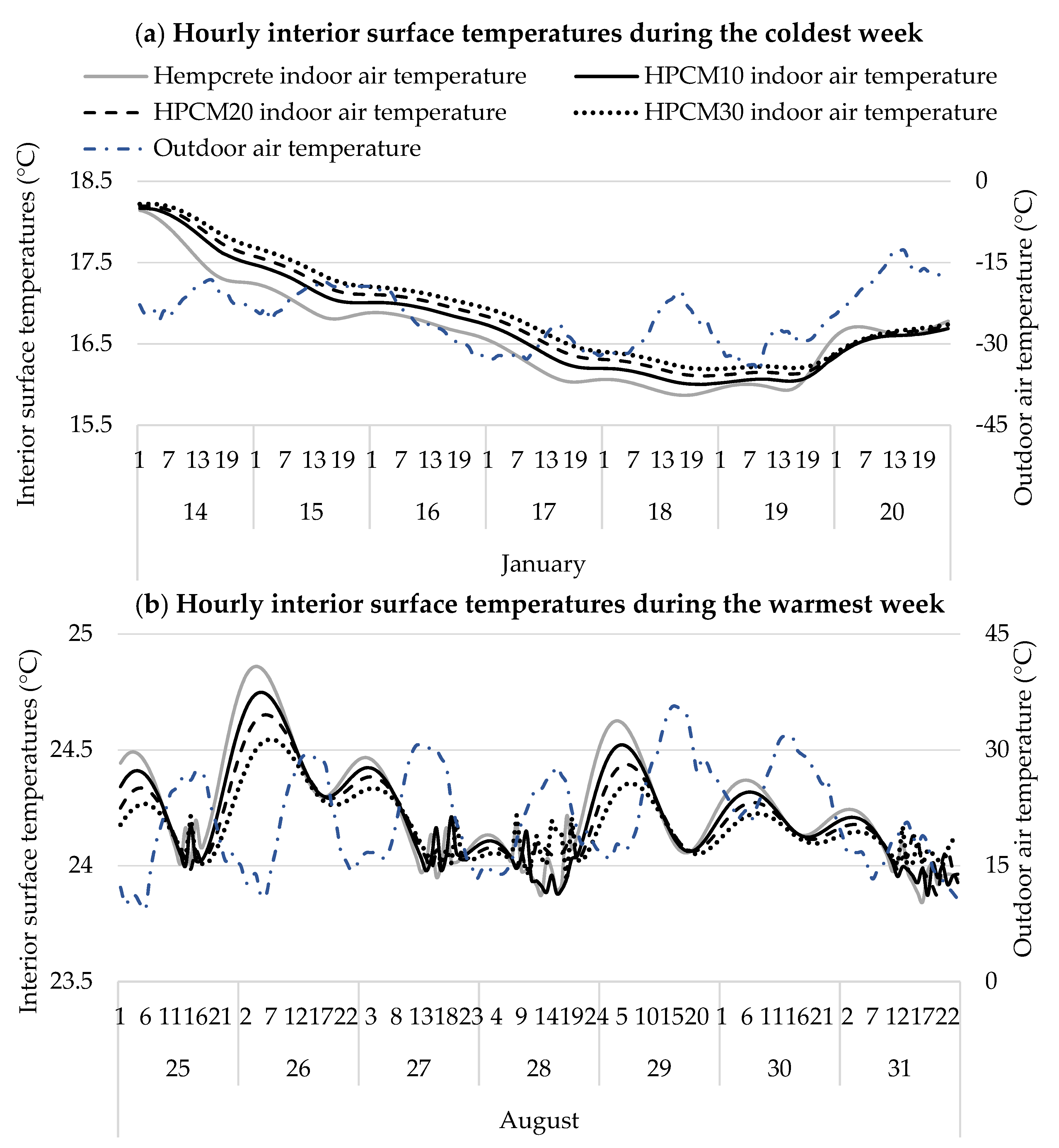 Energies 14 05343 g006 Energies 14 05343 g006