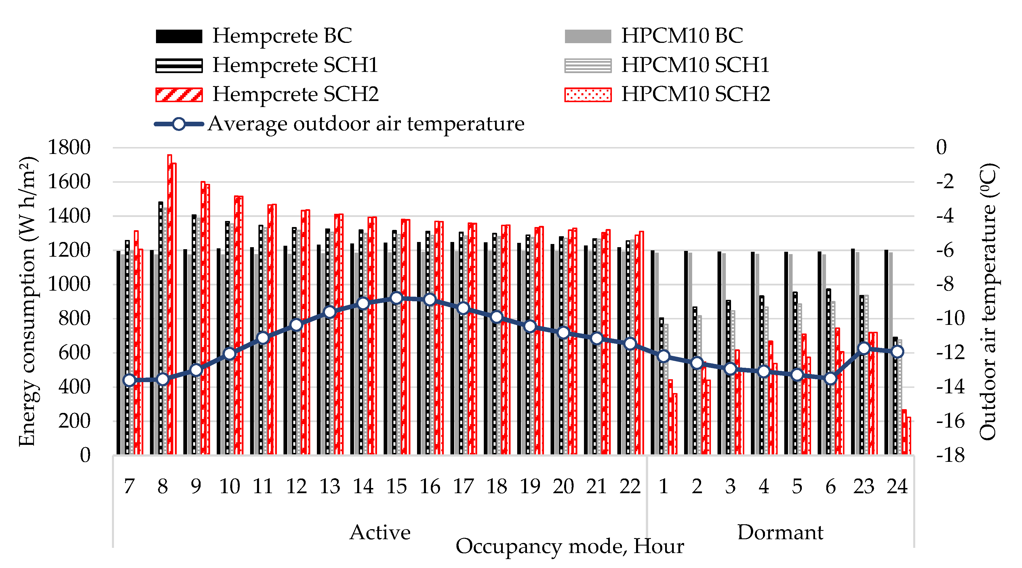 Energies 14 05343 g009 Energies 14 05343 g009