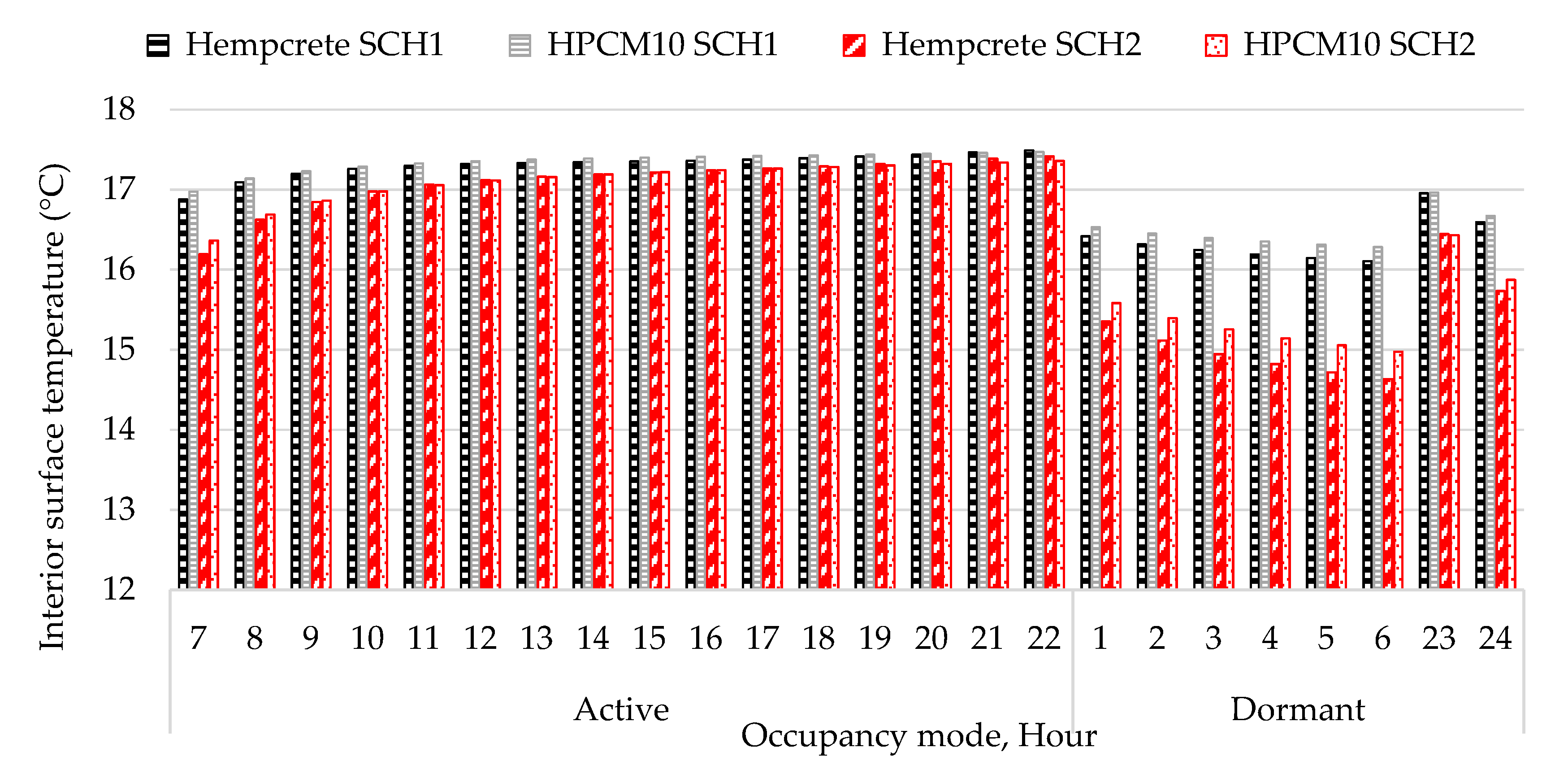 Energies 14 05343 g010 Energies 14 05343 g010