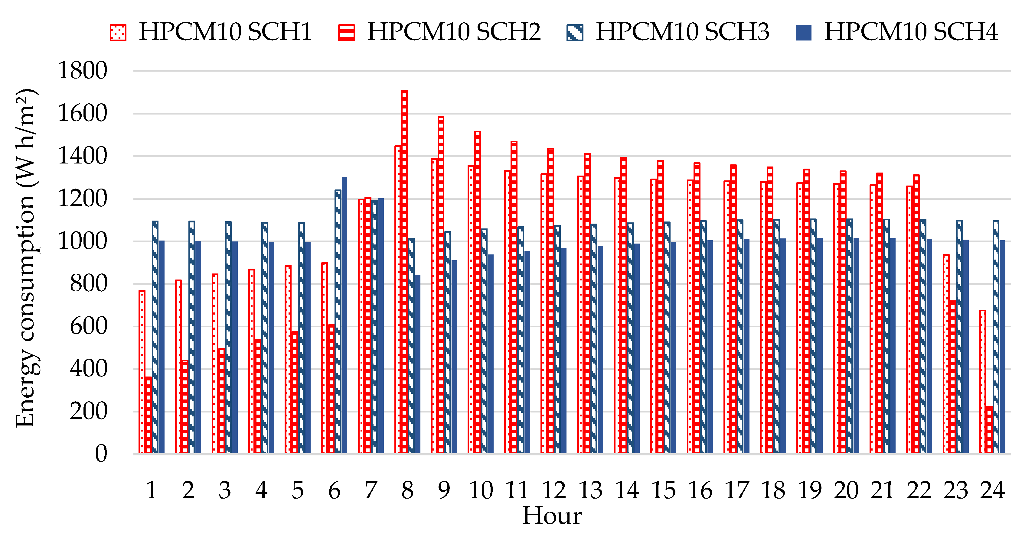 Energies 14 05343 g014 Energies 14 05343 g014