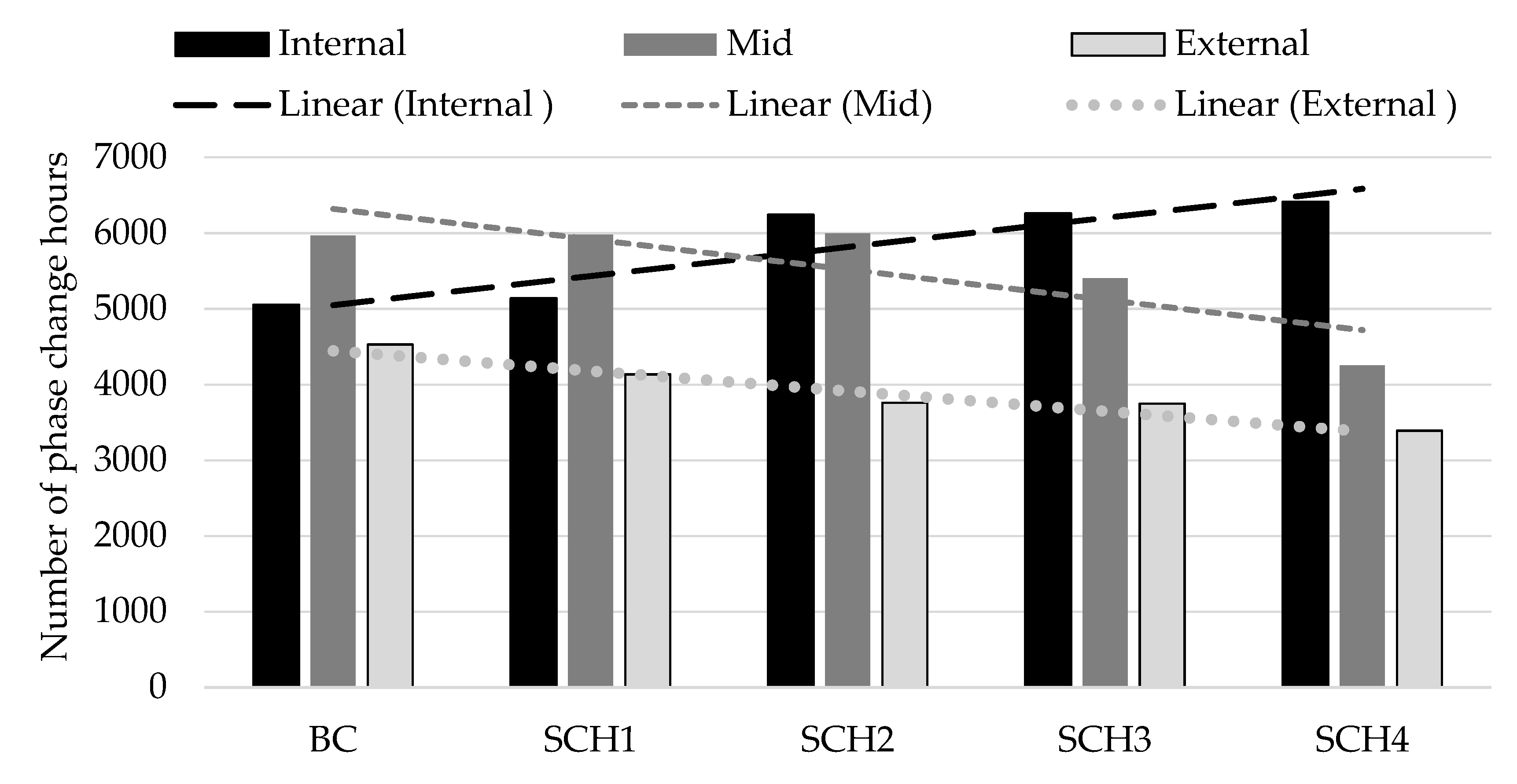 Energies 14 05343 g015 Energies 14 05343 g015