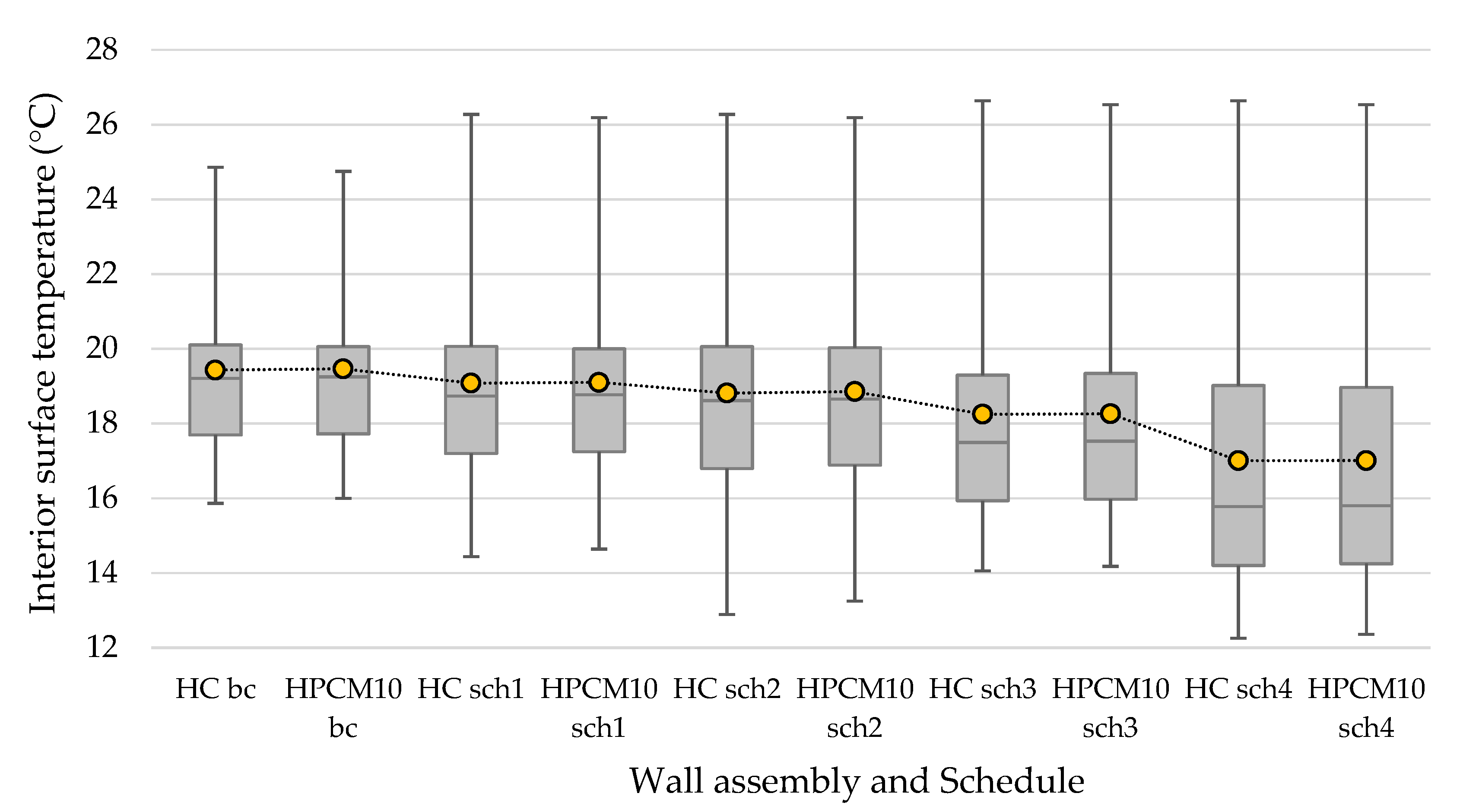 Energies 14 05343 g016 Energies 14 05343 g016