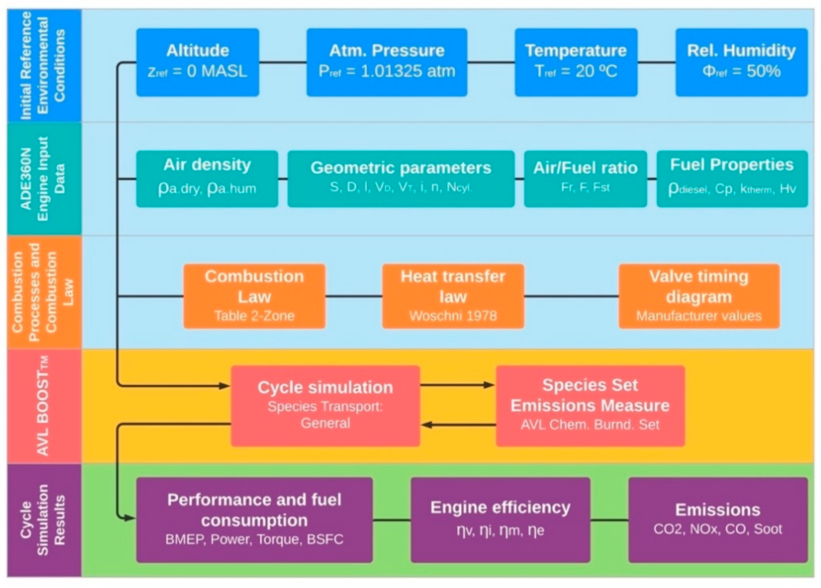 Energies 14 05346 g003 550