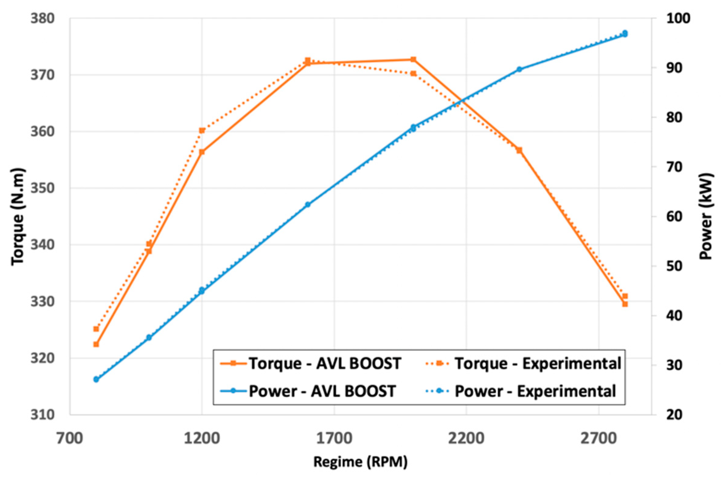 Energies 14 05346 g004 550