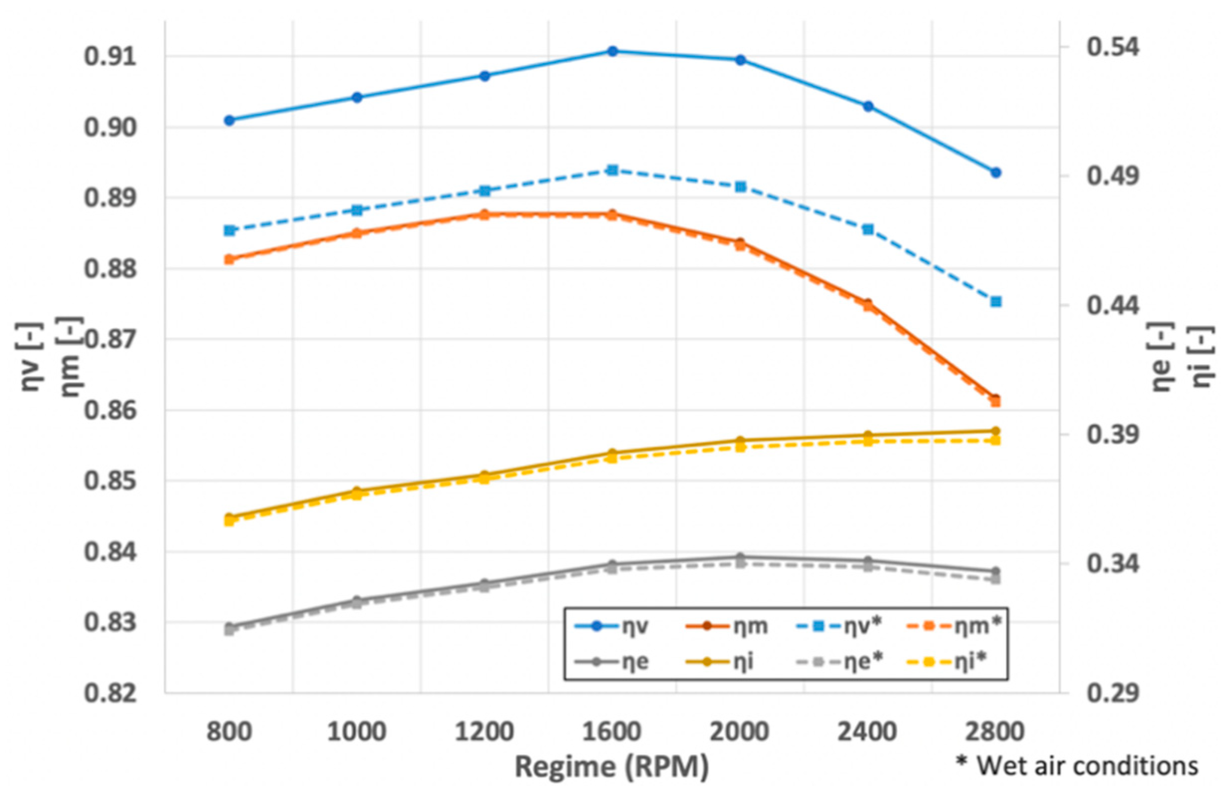 Energies 14 05346 g005 550