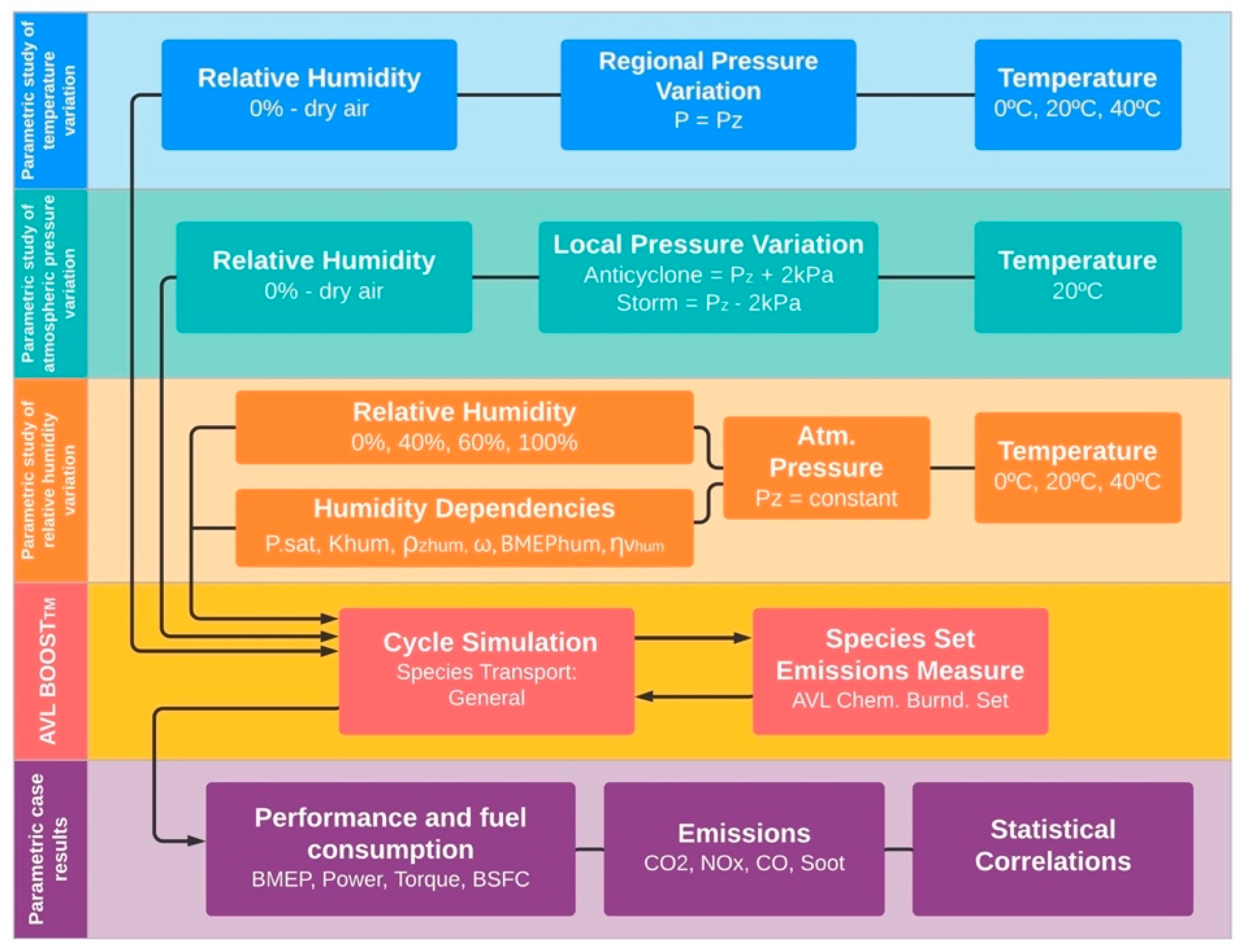 Energies 14 05346 g007 550