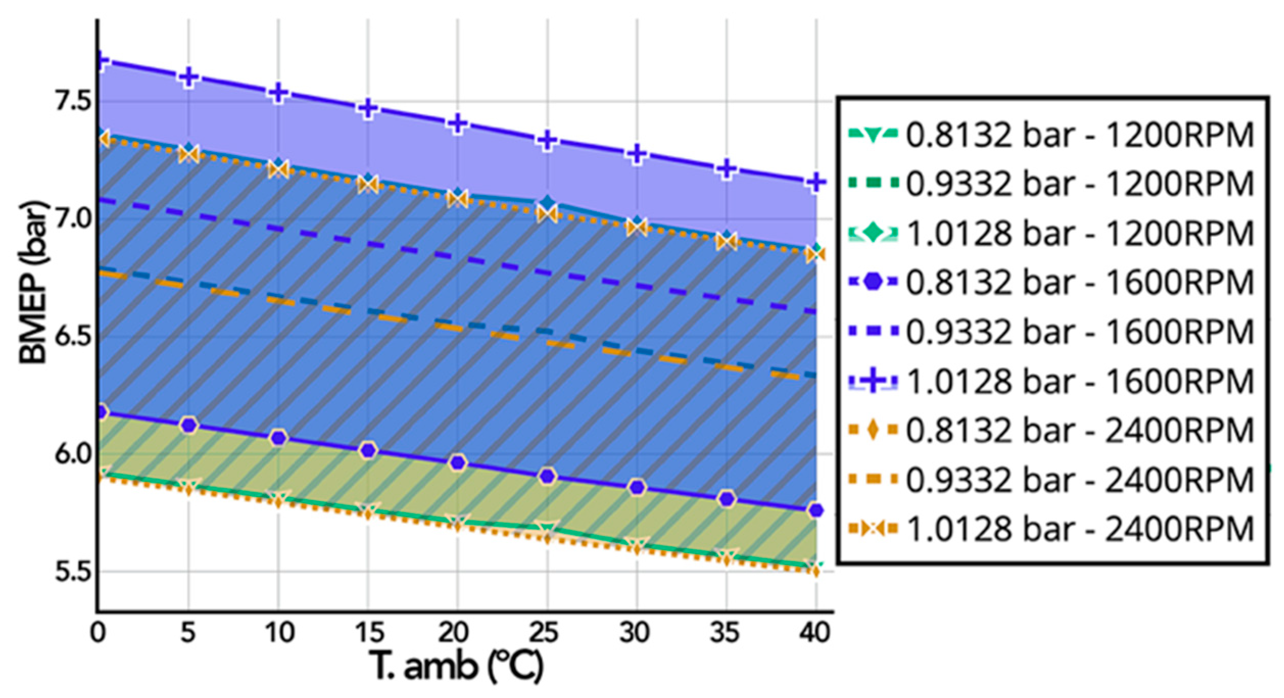 Energies 14 05346 g008 550