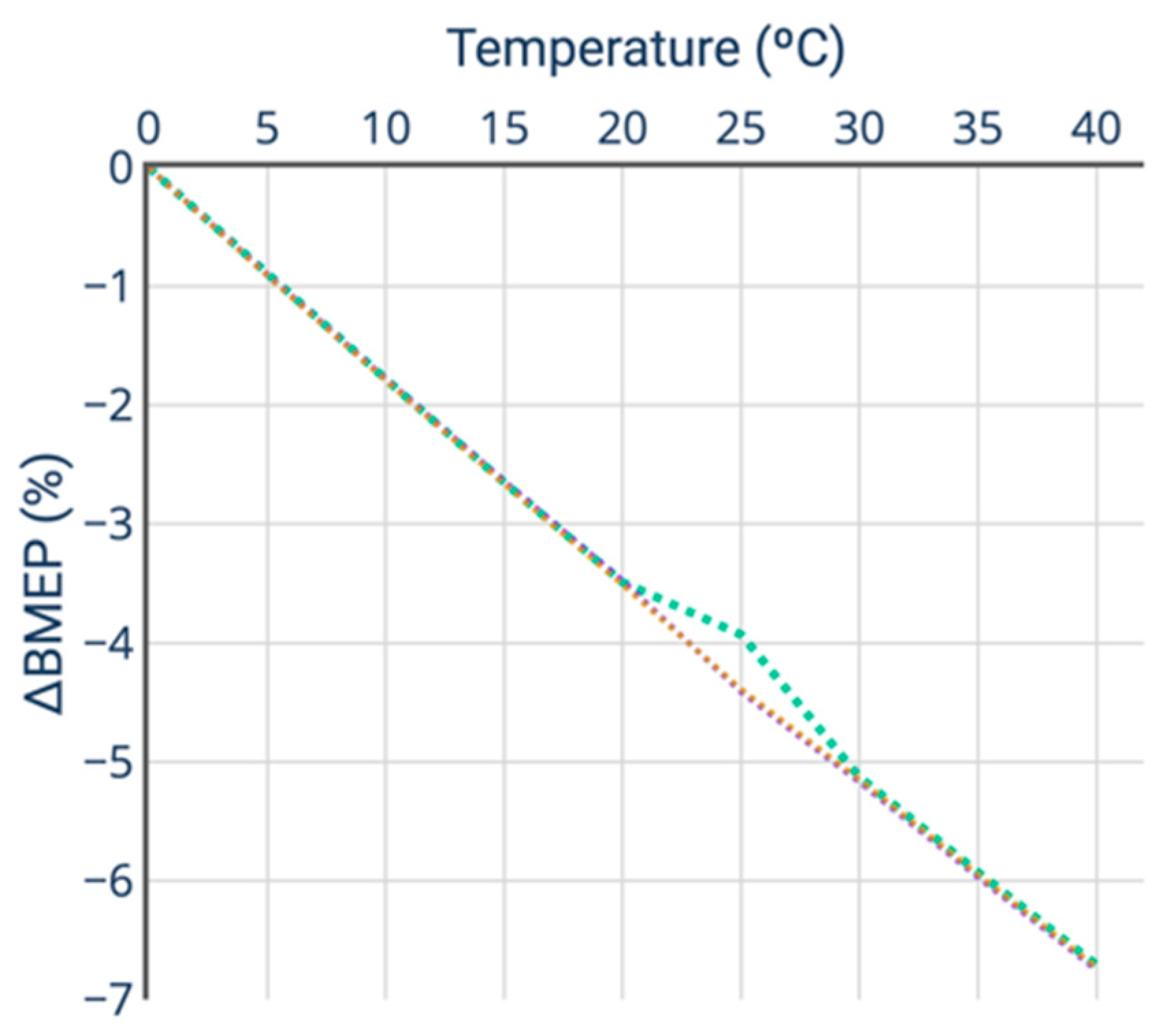 Energies 14 05346 g009 550