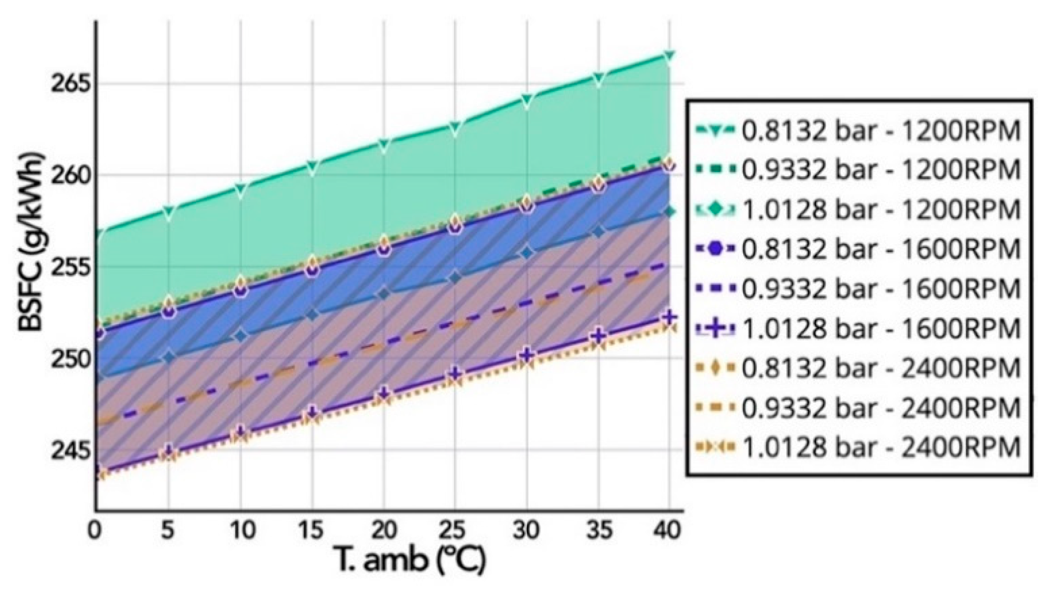 Energies 14 05346 g010 550