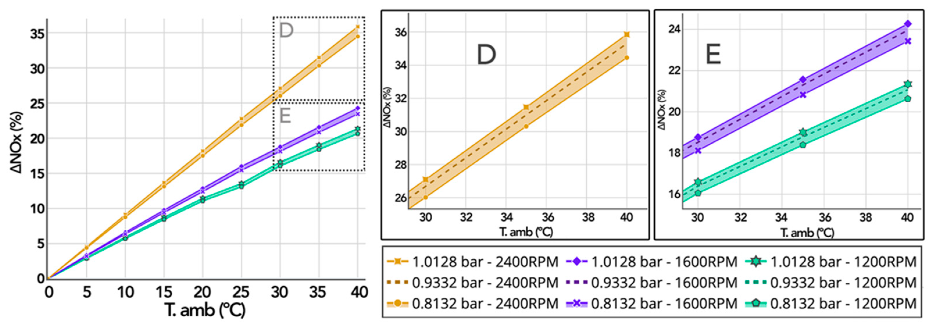 Energies 14 05346 g013 550