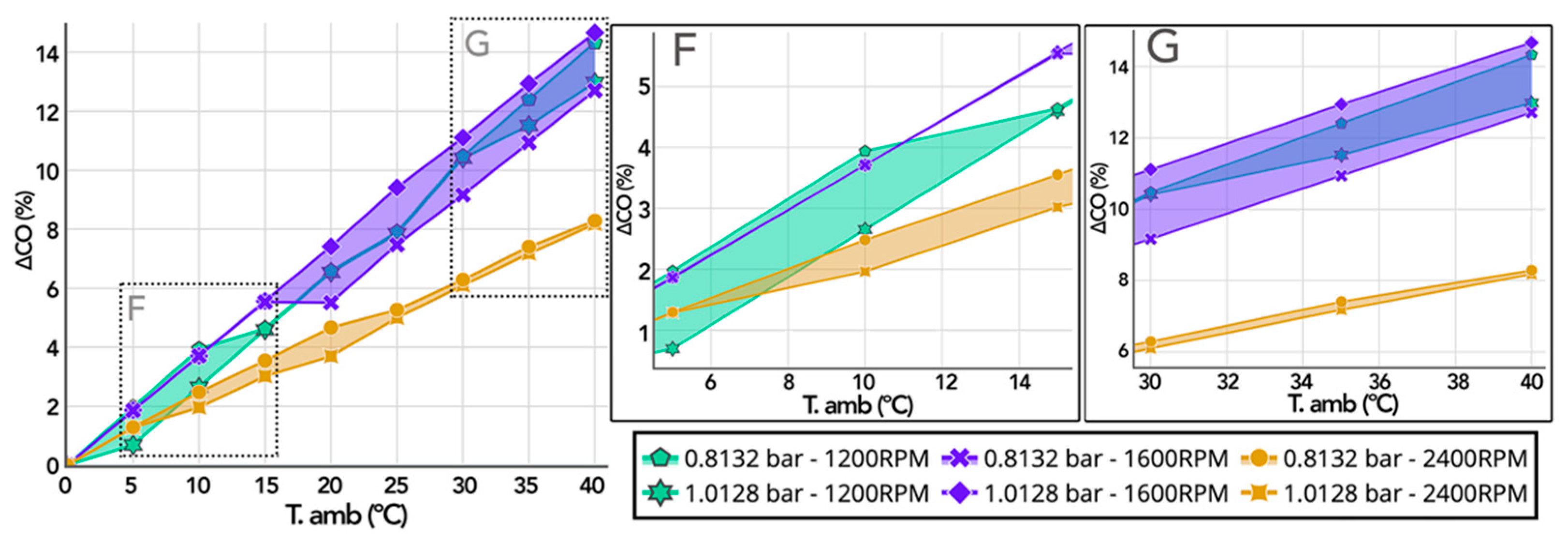 Energies 14 05346 g015 550
