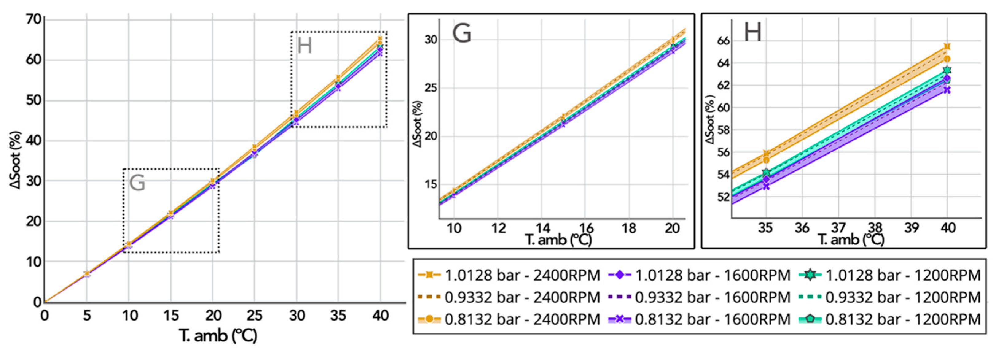 Energies 14 05346 g017 550