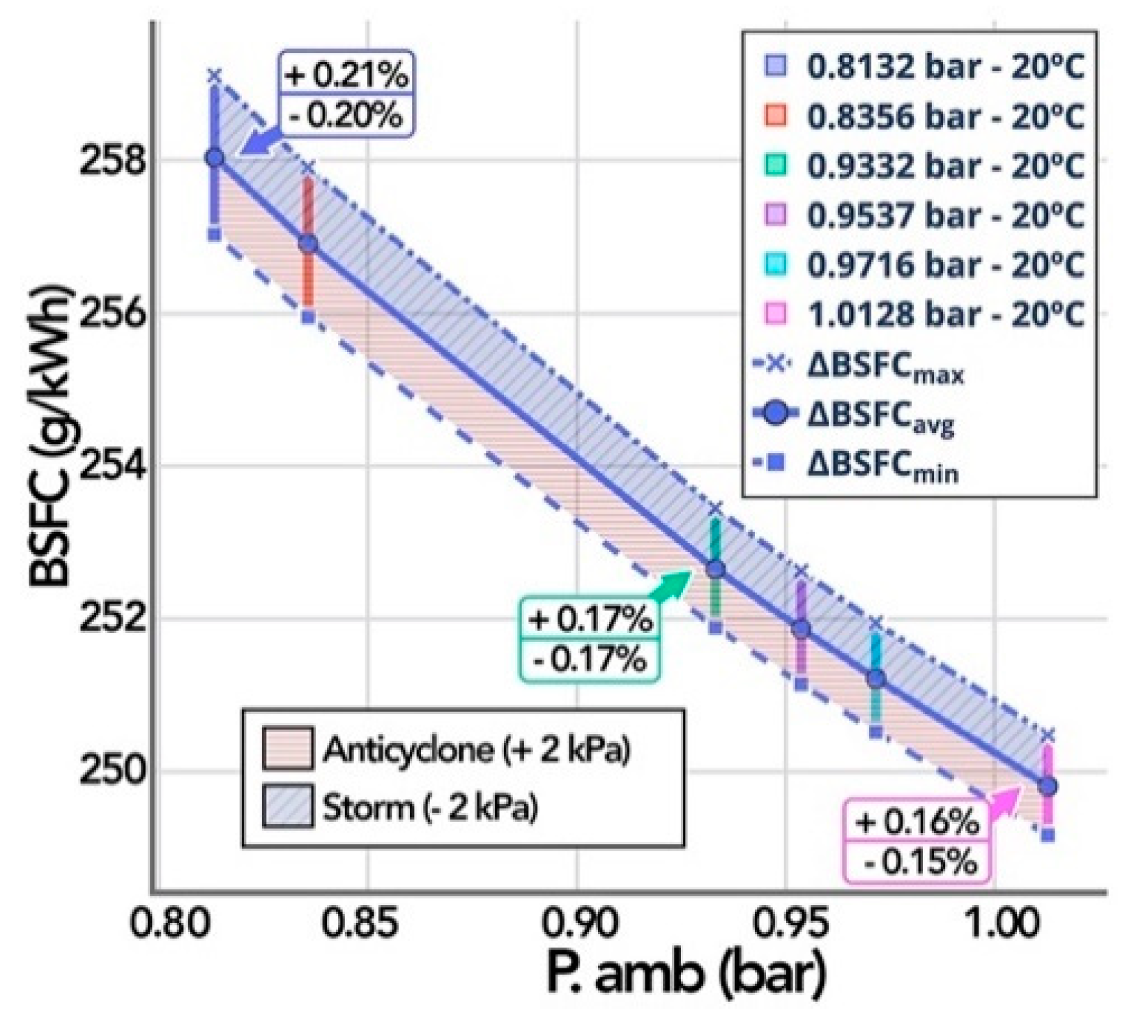 Energies 14 05346 g021 550