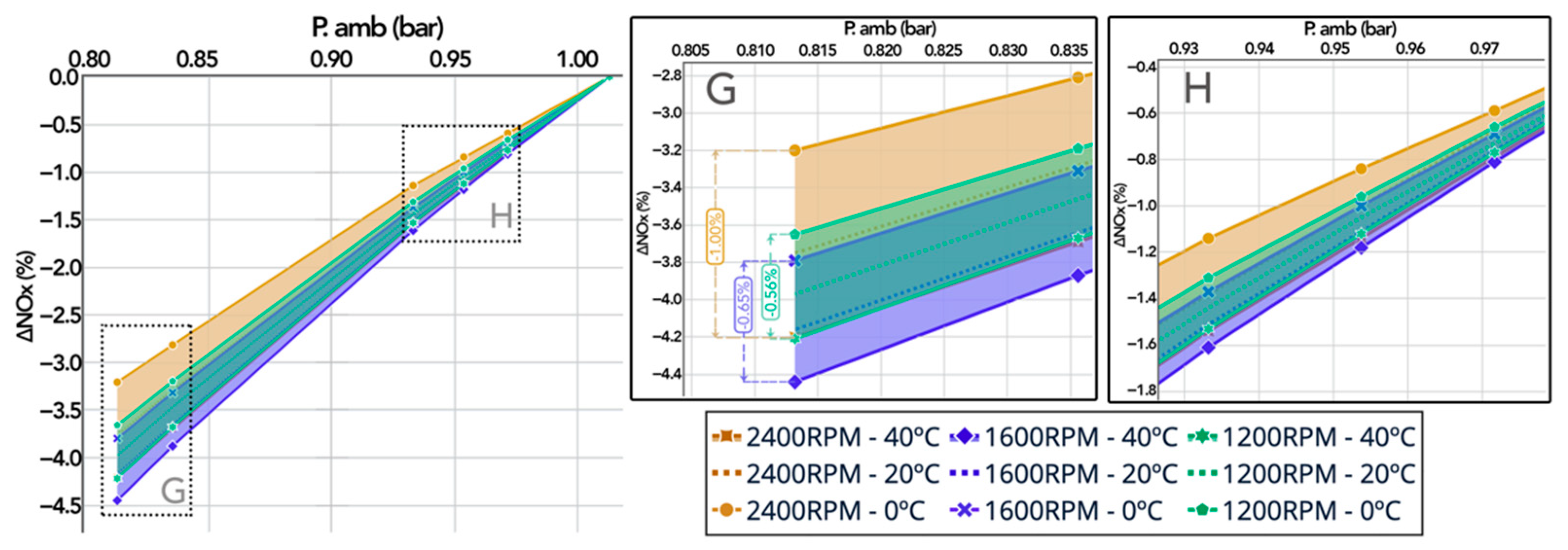 Energies 14 05346 g022 550