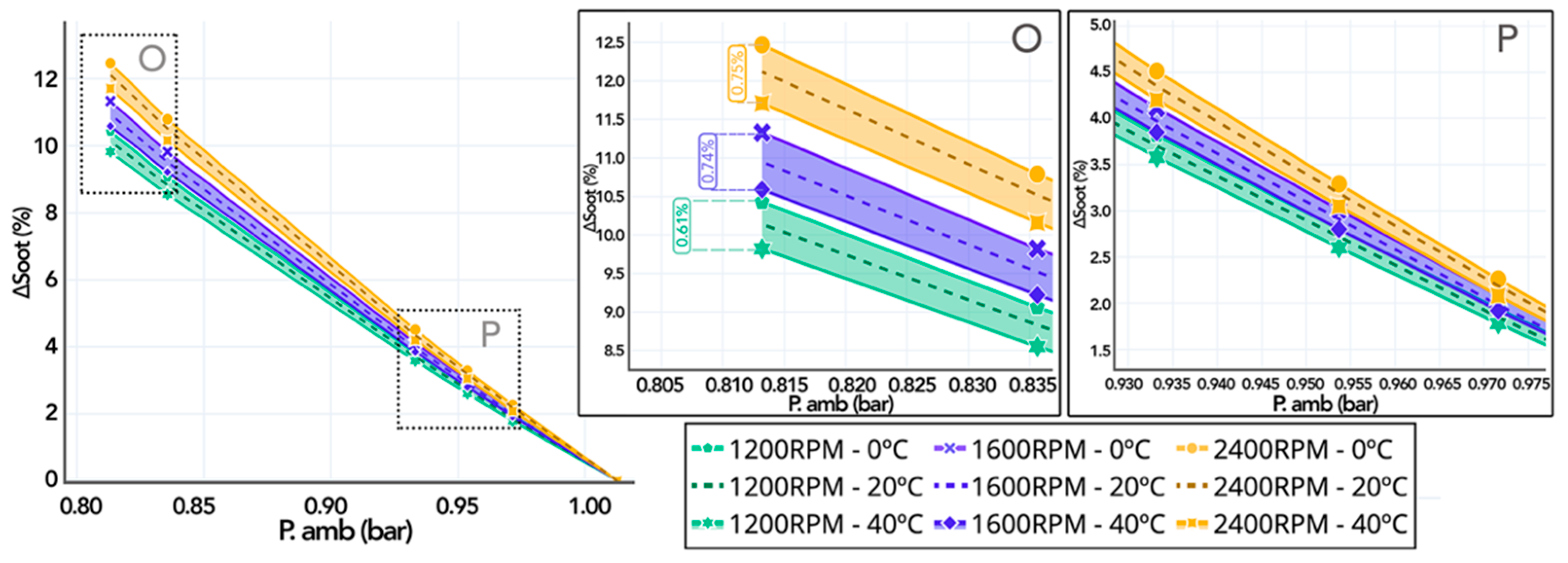 Energies 14 05346 g026 550