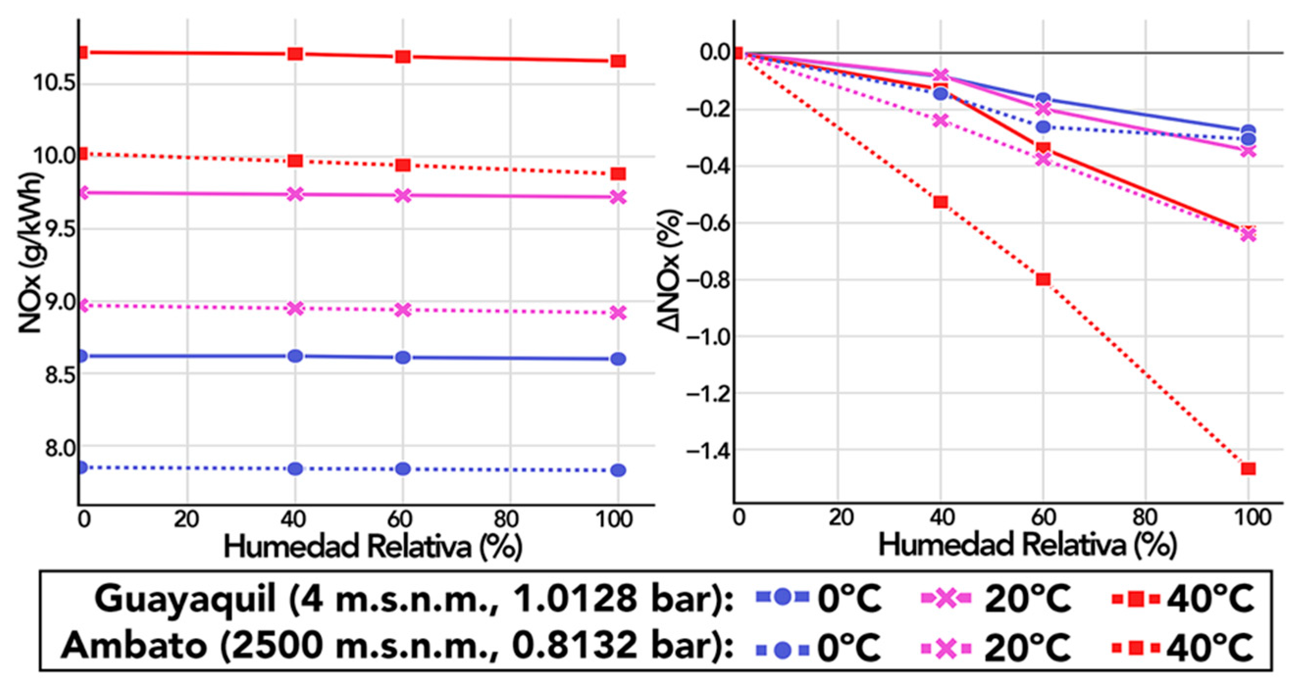Energies 14 05346 g030 550