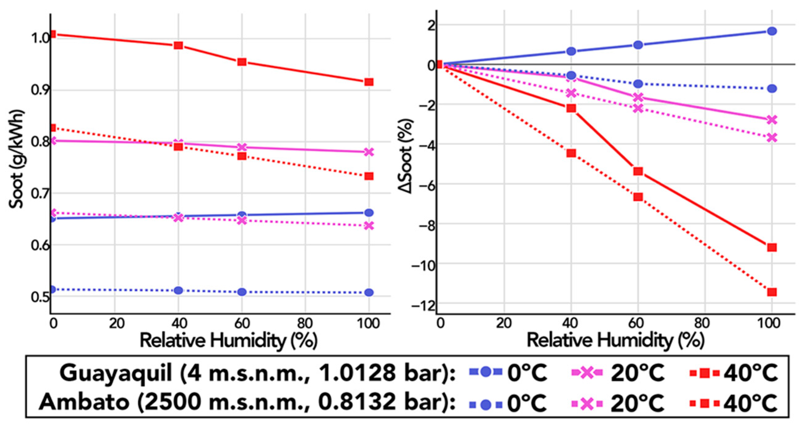 Energies 14 05346 g032 550