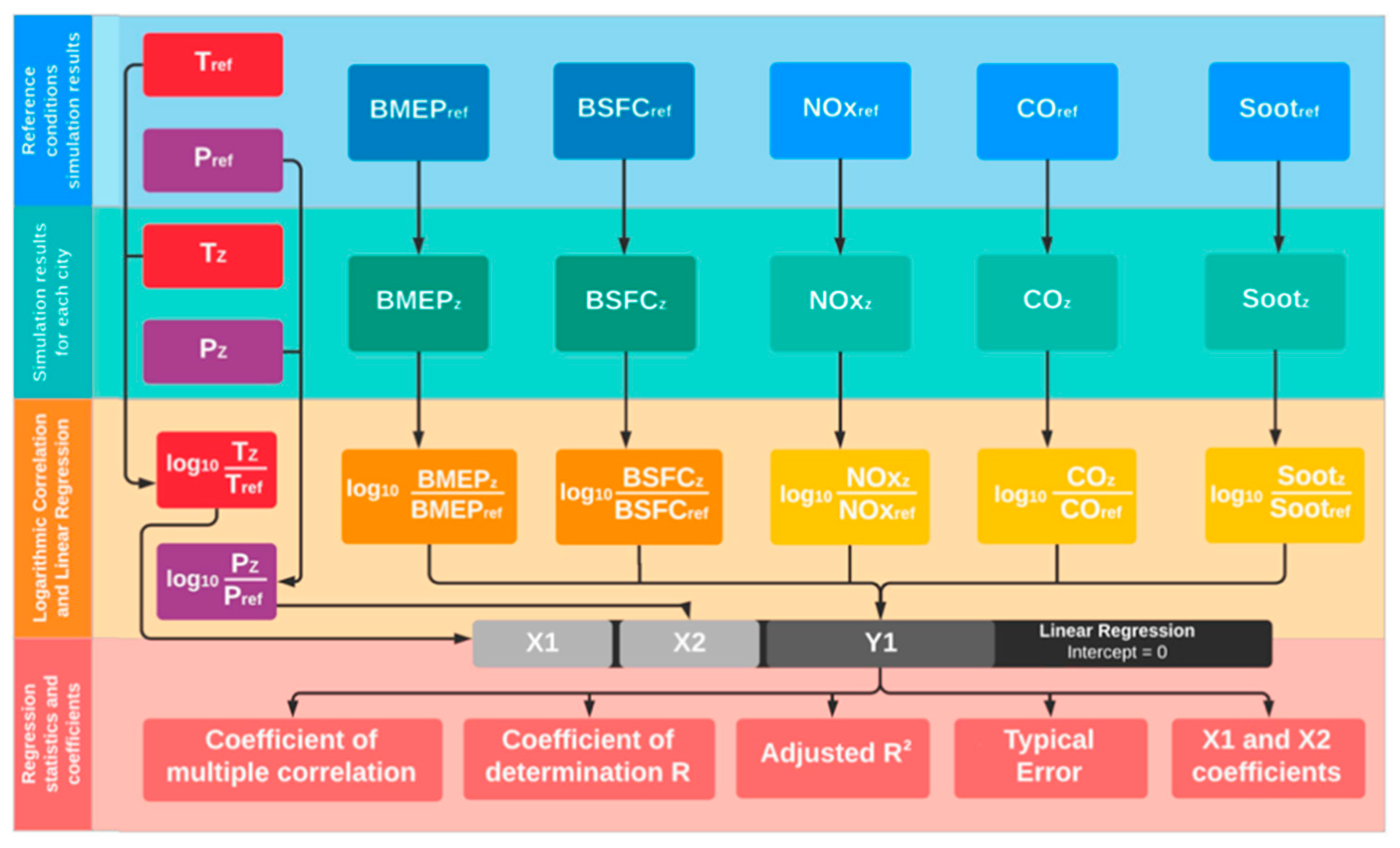 Energies 14 05346 g033 550