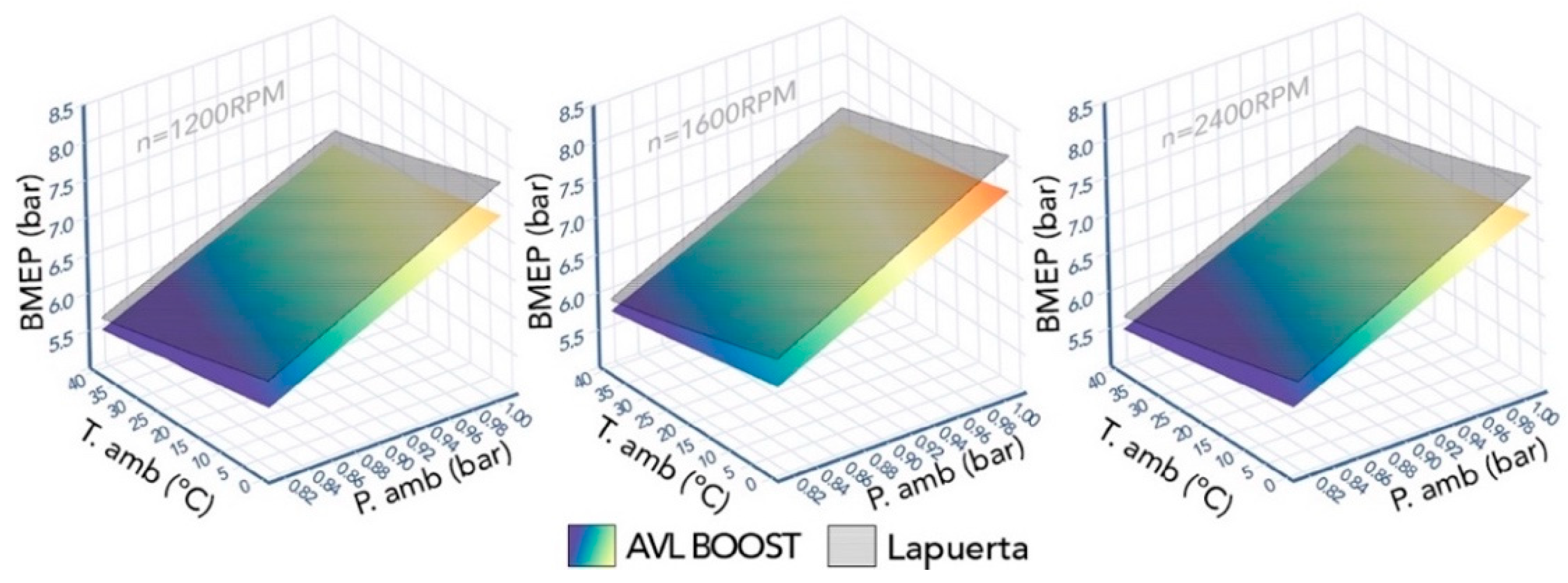 Energies 14 05346 g034 550